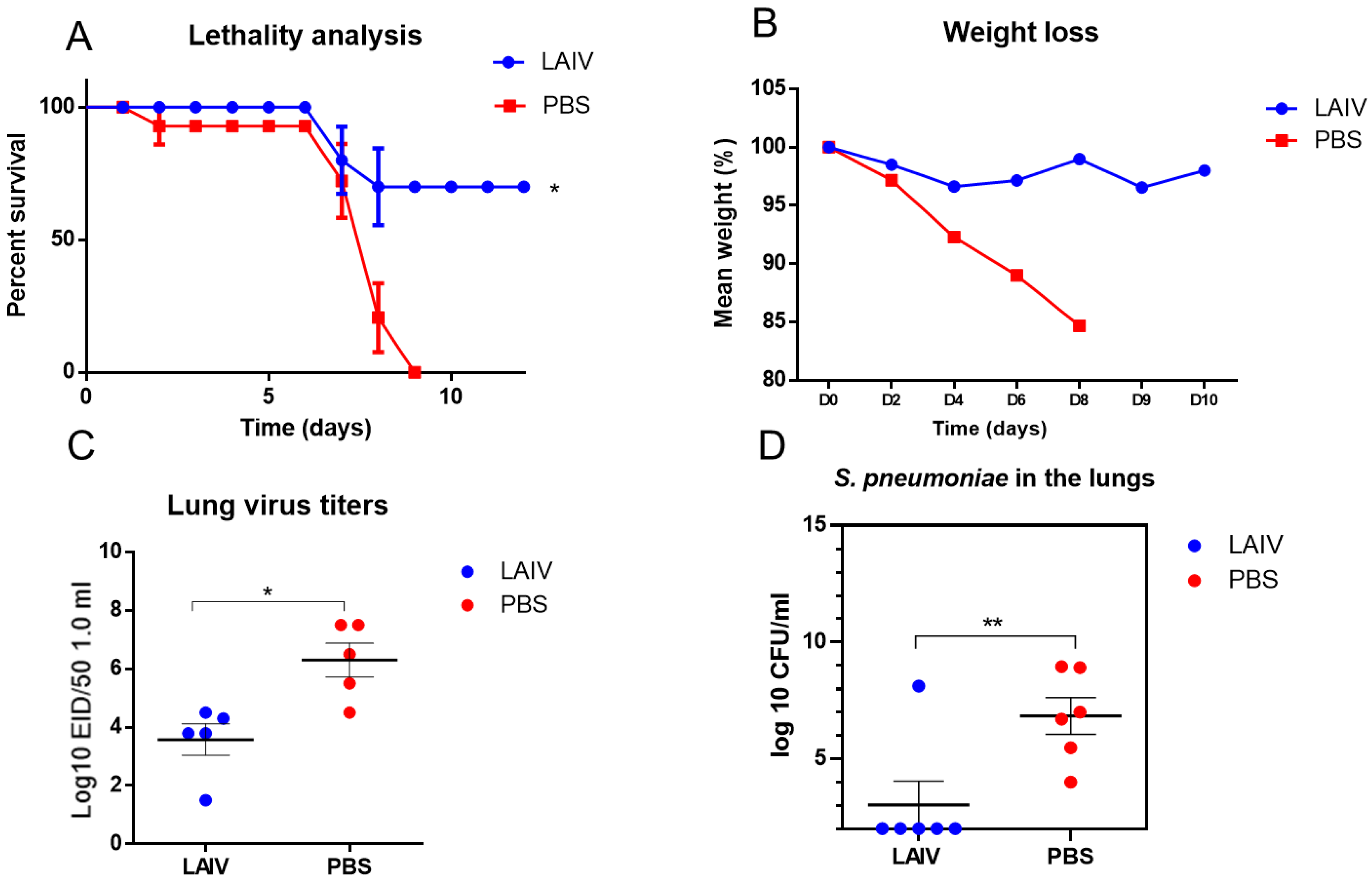 Microorganisms 10 01150 g006 Microorganisms 10 01150 g006