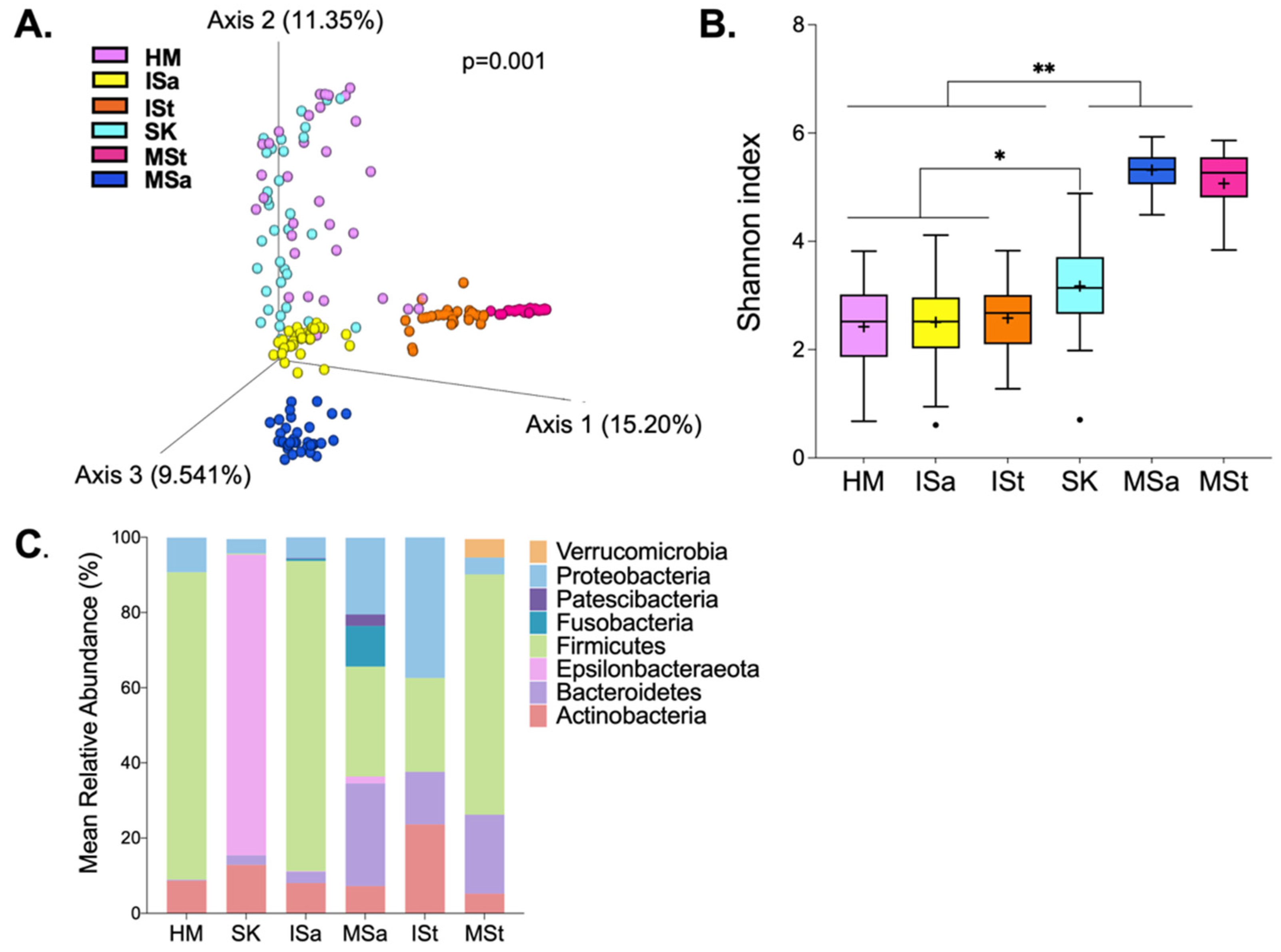 Microorganisms 10 01155 g001 550
