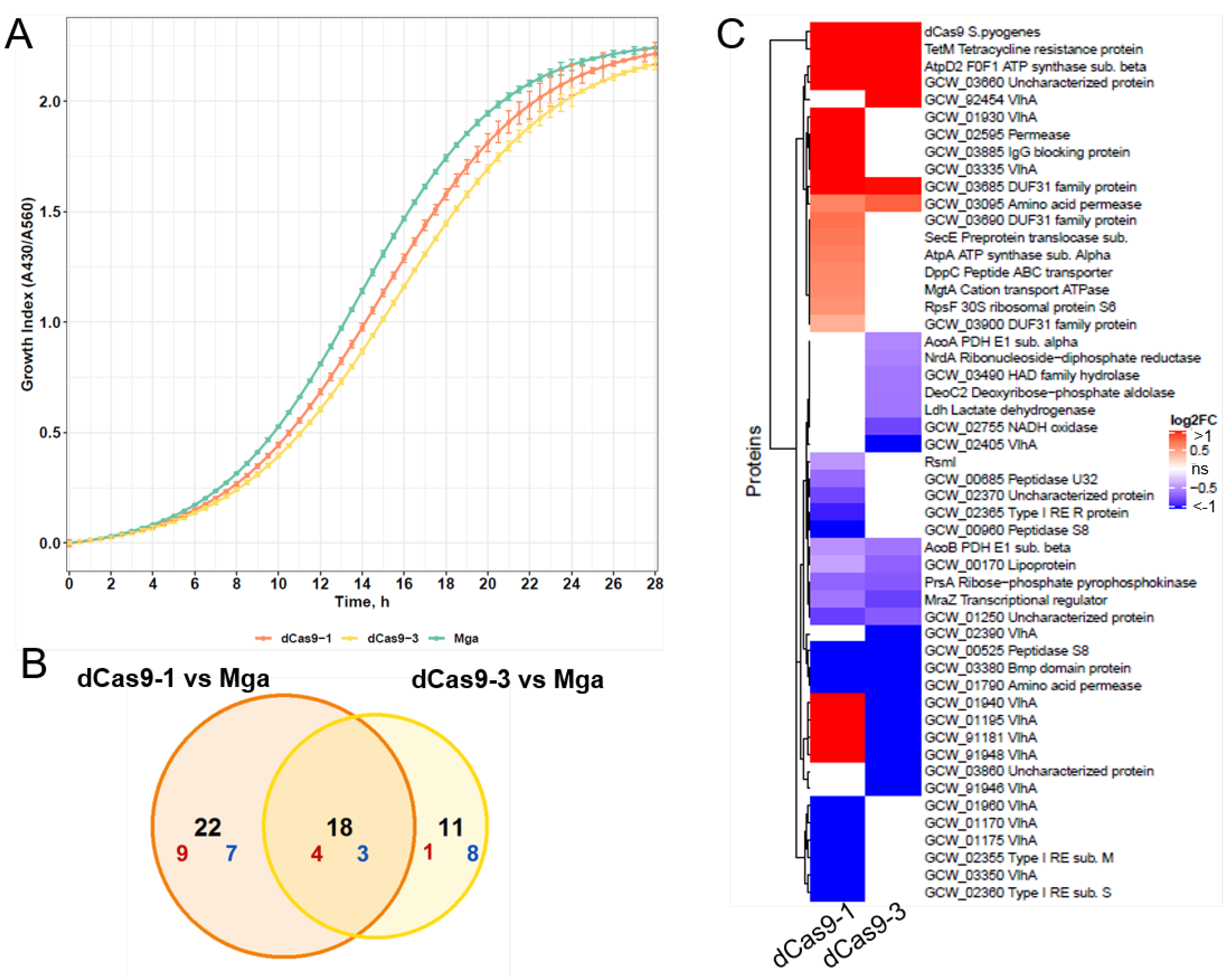 Microorganisms 10 01159 g003 Microorganisms 10 01159 g003