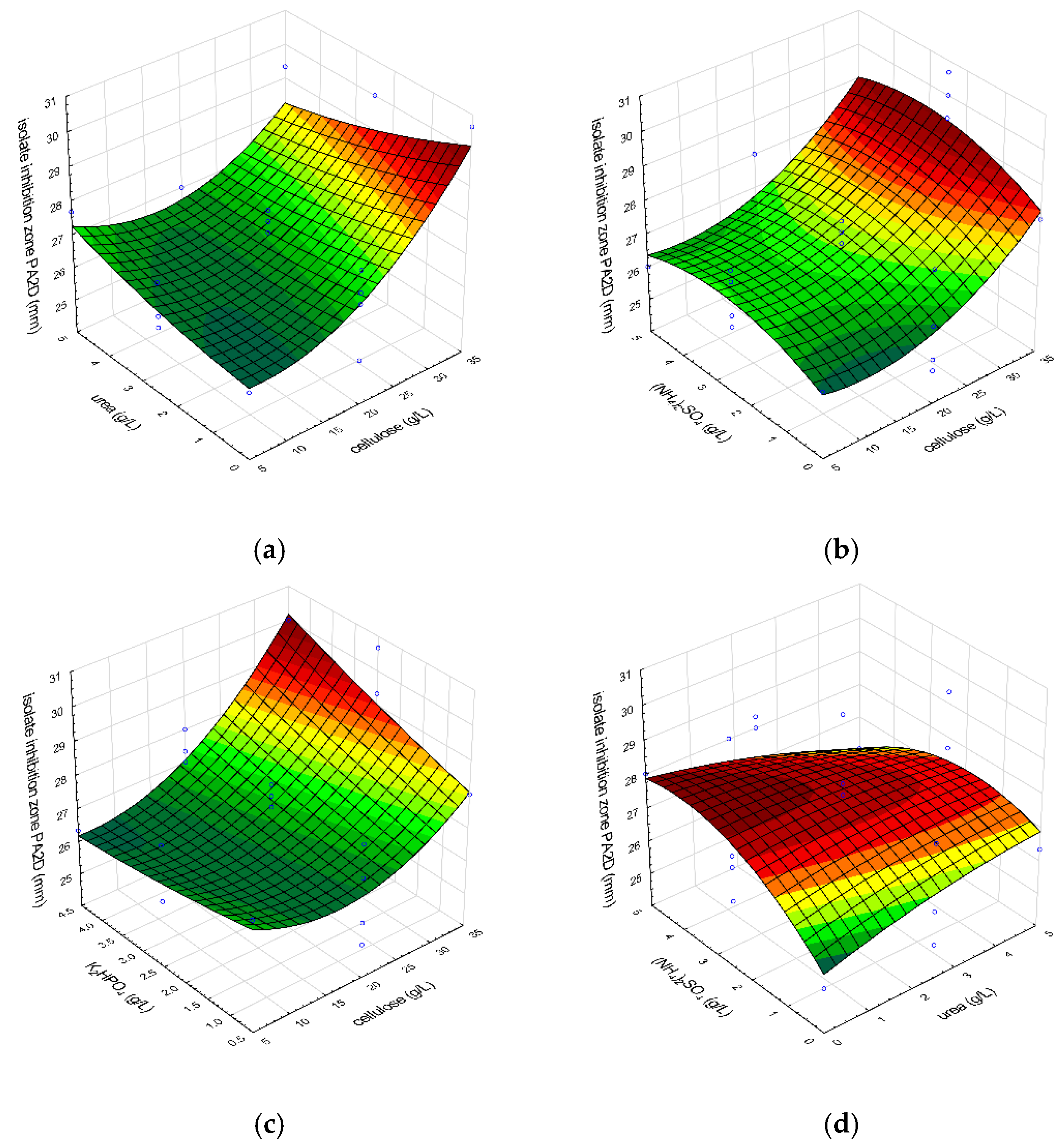 Microorganisms 10 01165 g0a2a 550