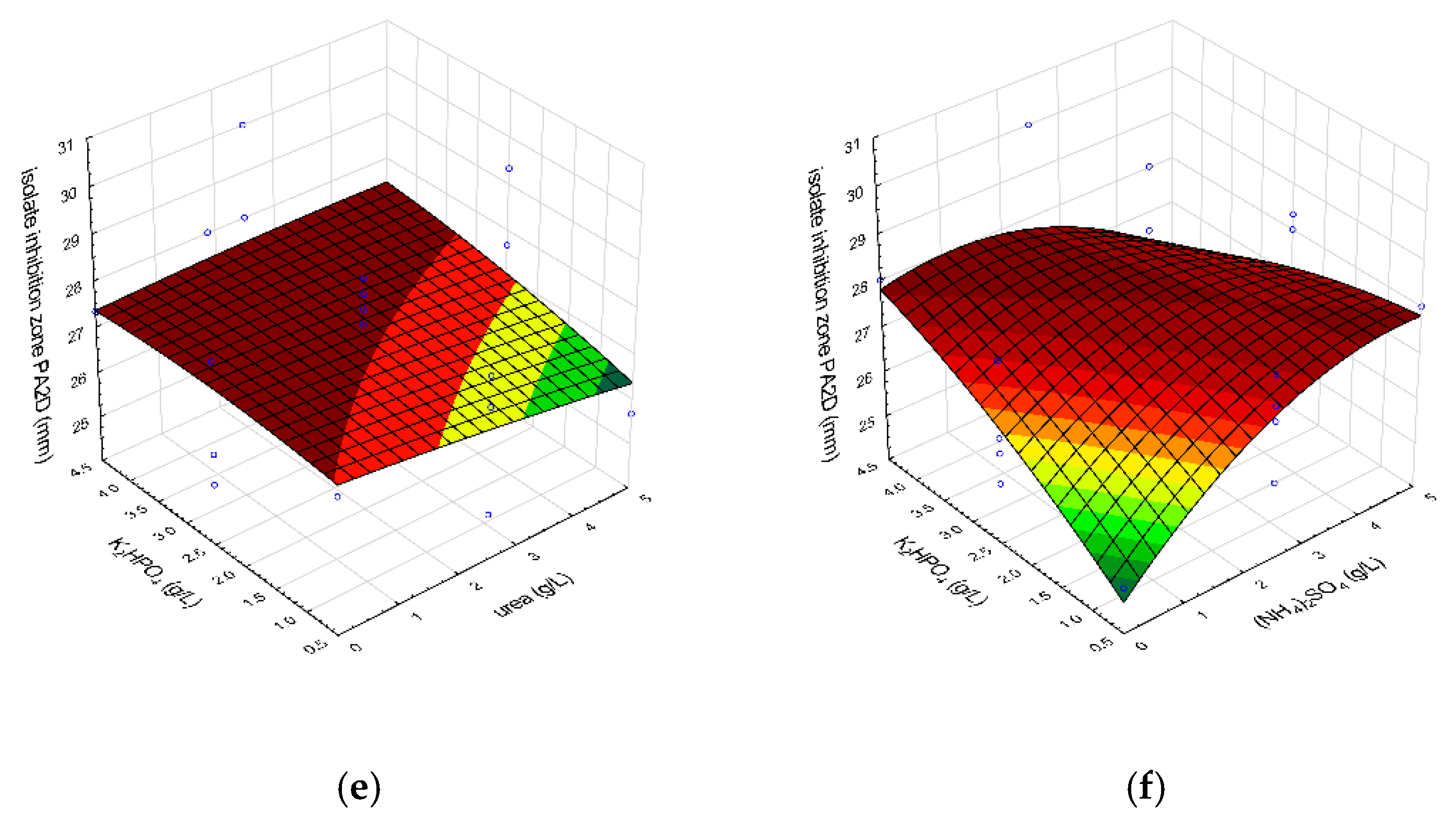 Microorganisms 10 01165 g0a2b 550