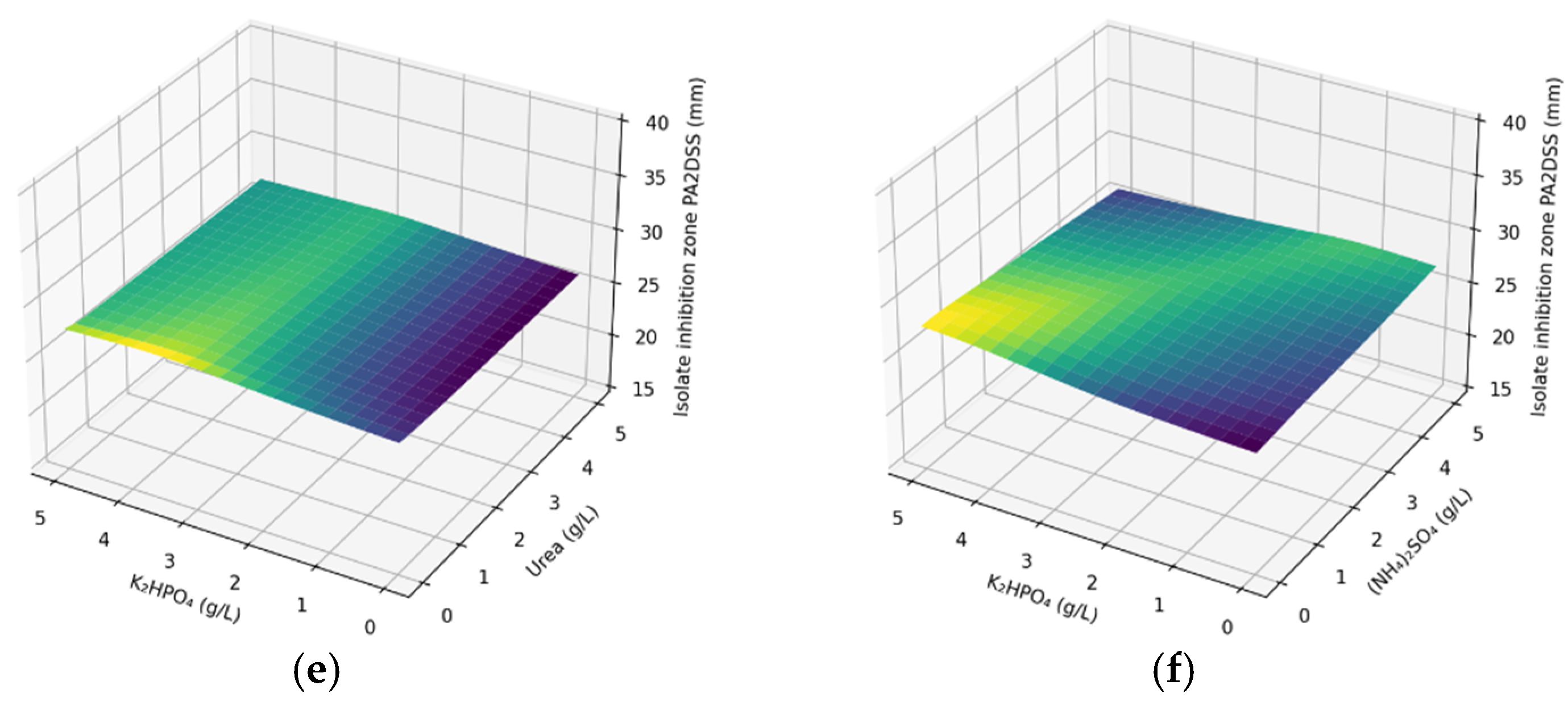 Microorganisms 10 01165 g0a4b 550