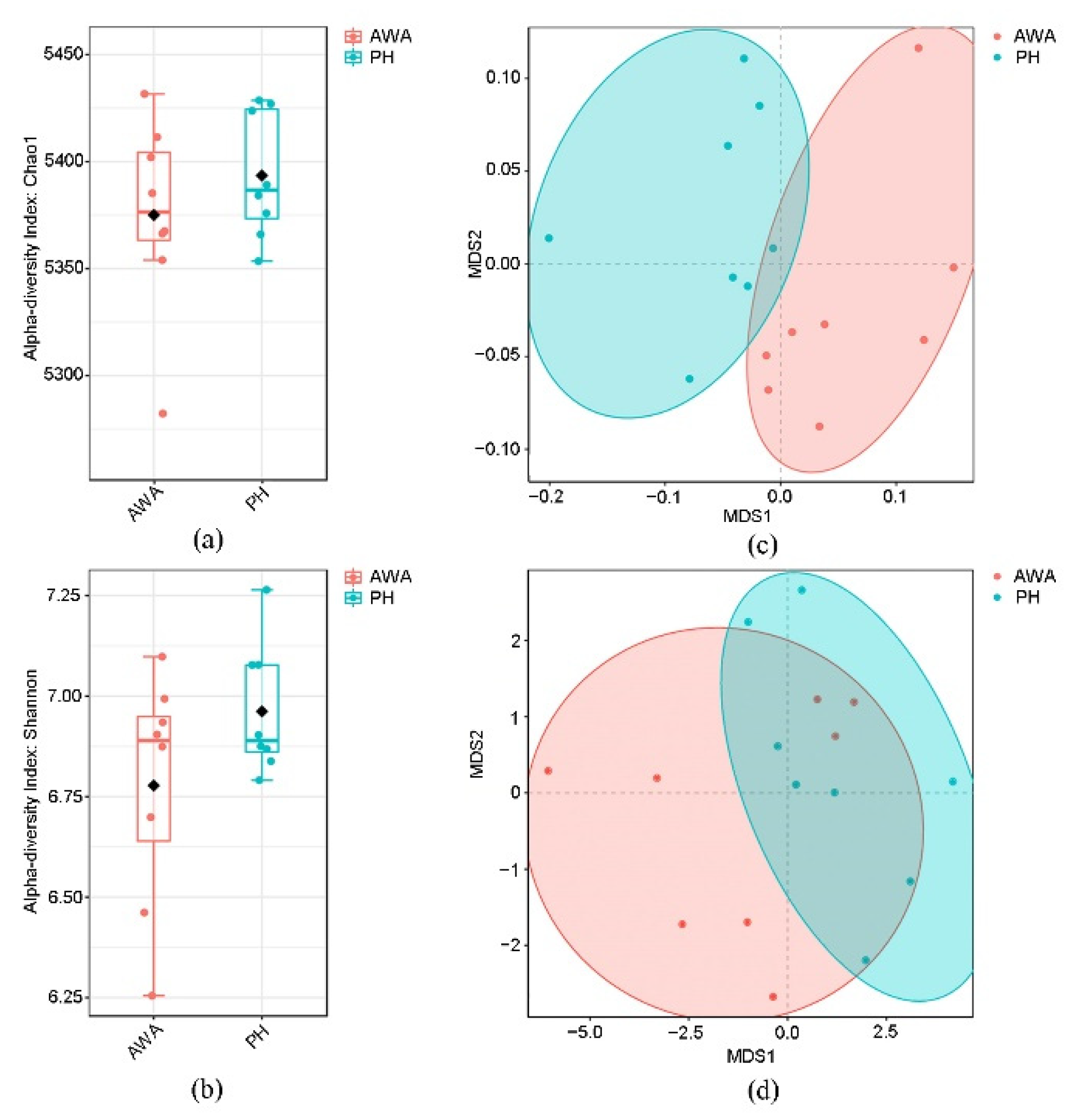 Microorganisms 10 01166 g002 Microorganisms 10 01166 g002