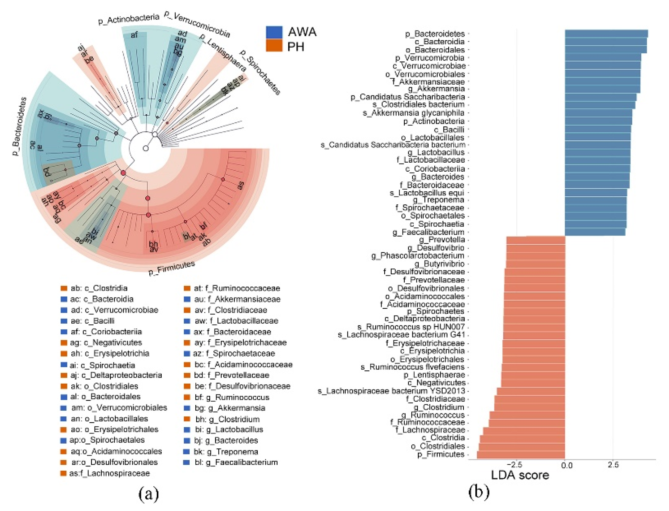 Microorganisms 10 01166 g003 Microorganisms 10 01166 g003