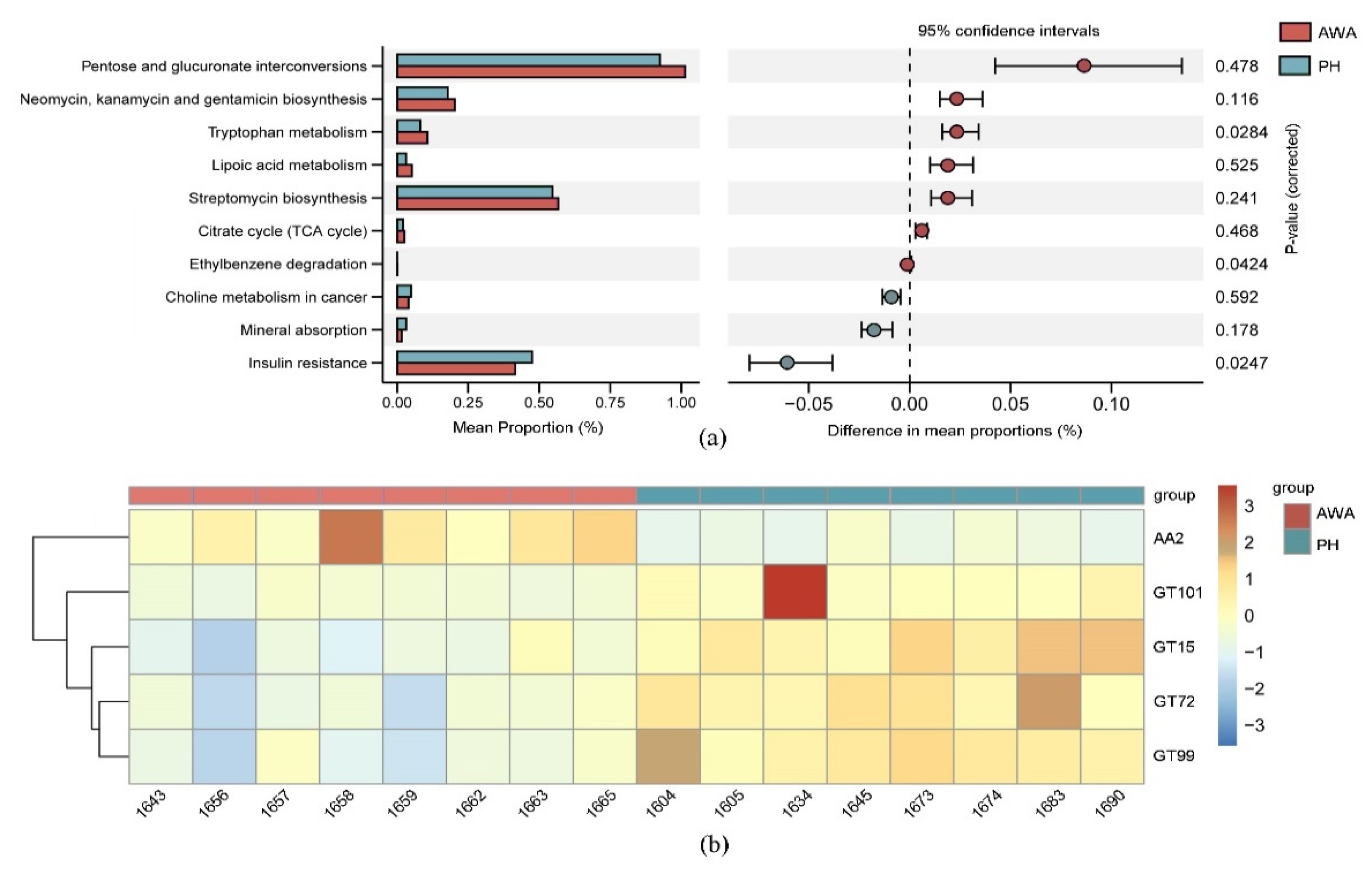 Microorganisms 10 01166 g006 Microorganisms 10 01166 g006