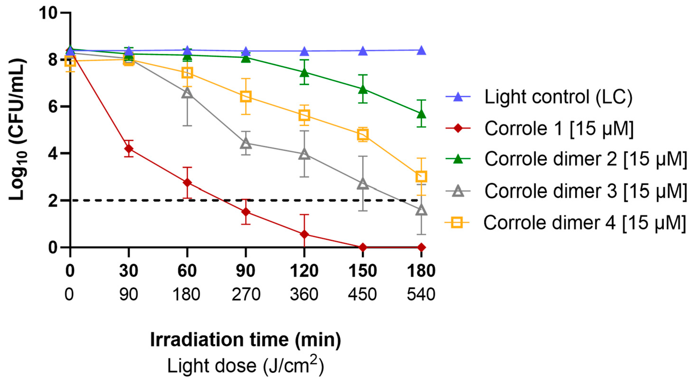 Microorganisms 10 01167 g003 550