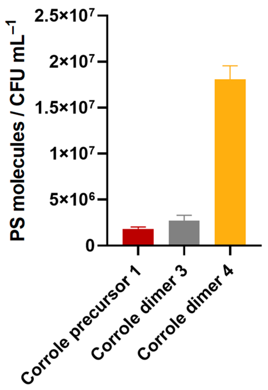 Microorganisms 10 01167 g004 550