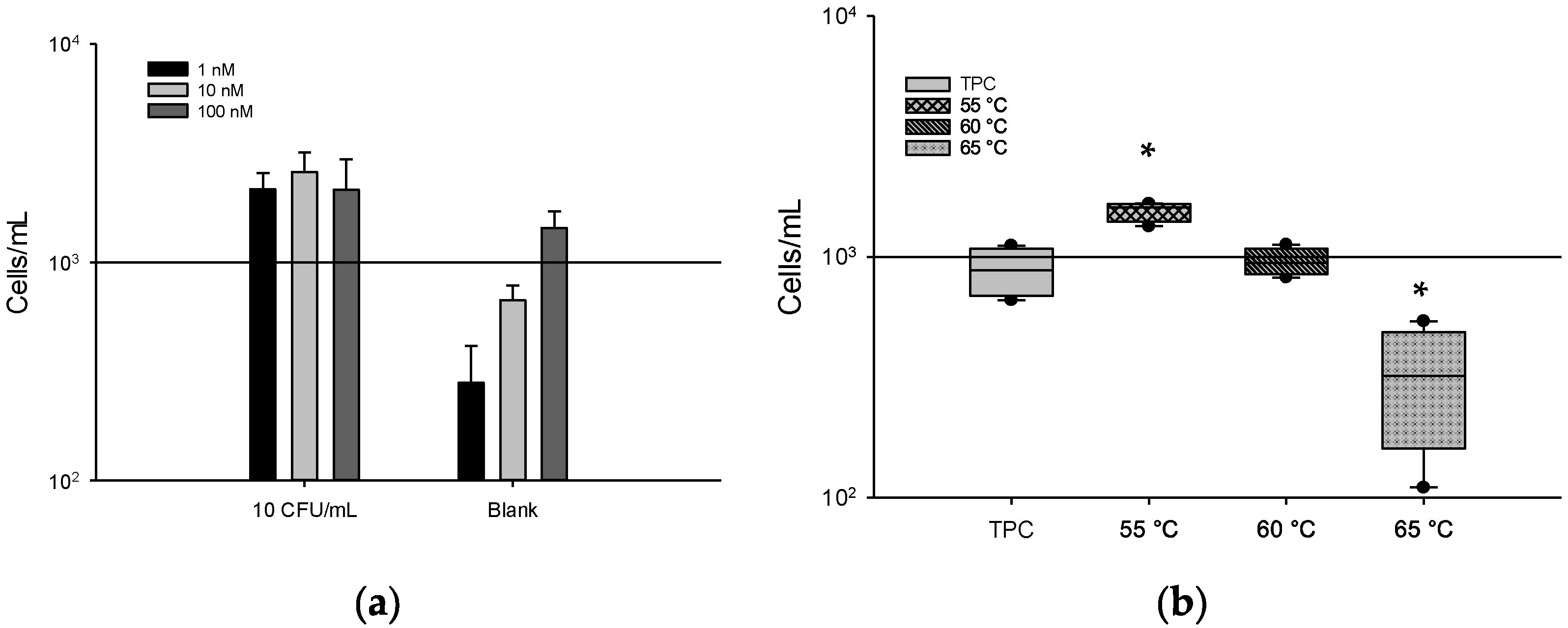Microorganisms 10 01170 g001