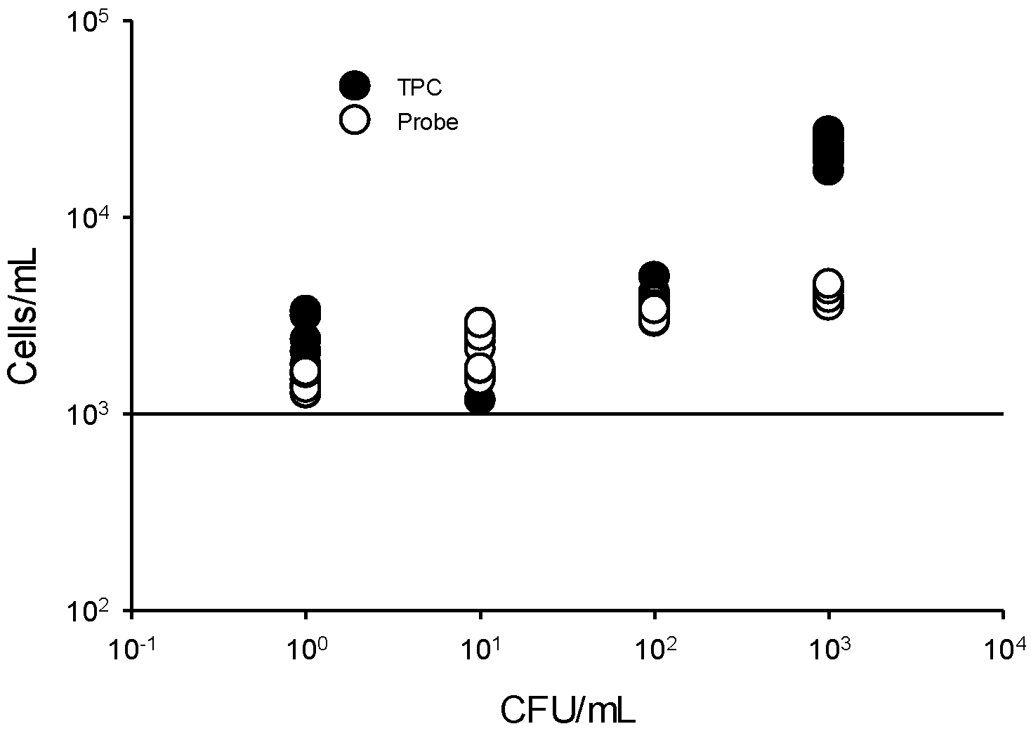 Microorganisms 10 01170 g003