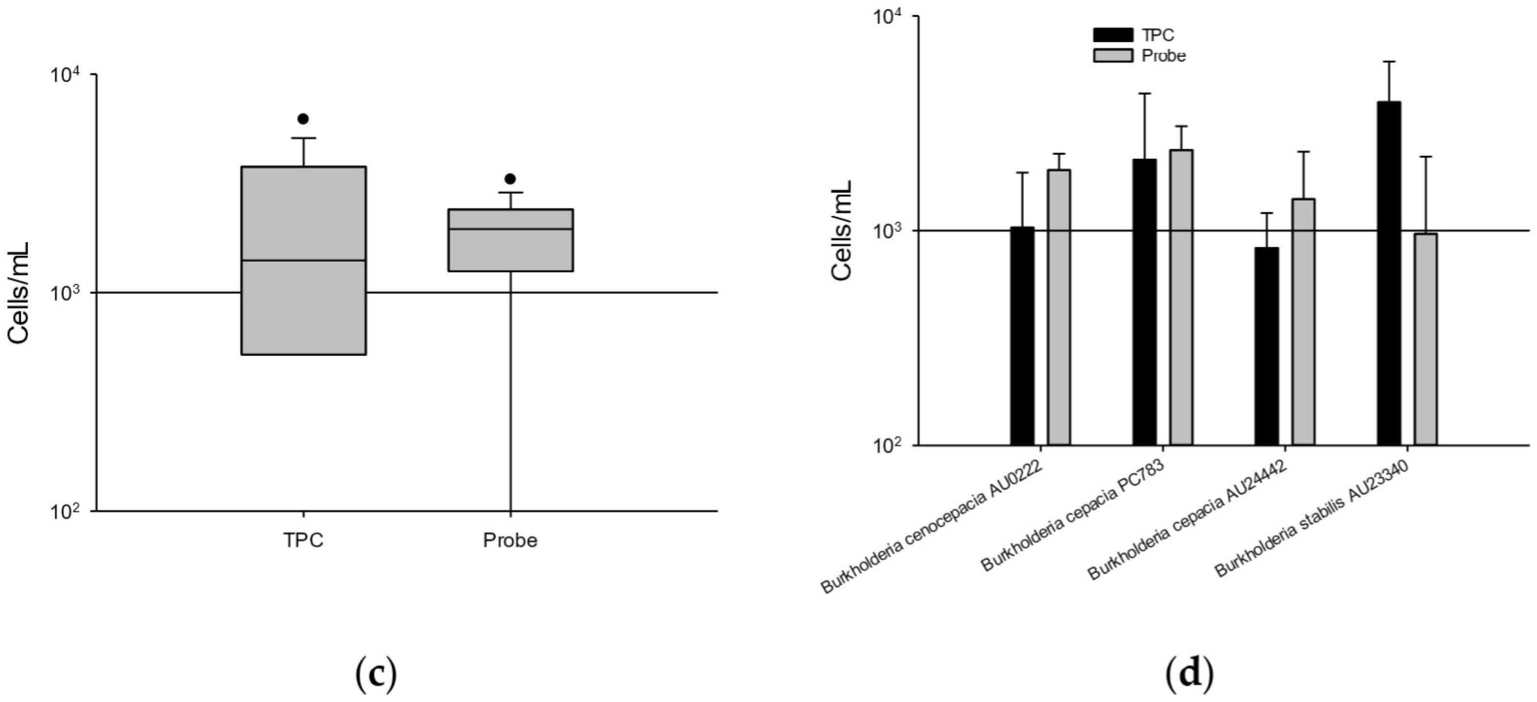 Microorganisms 10 01170 g004b