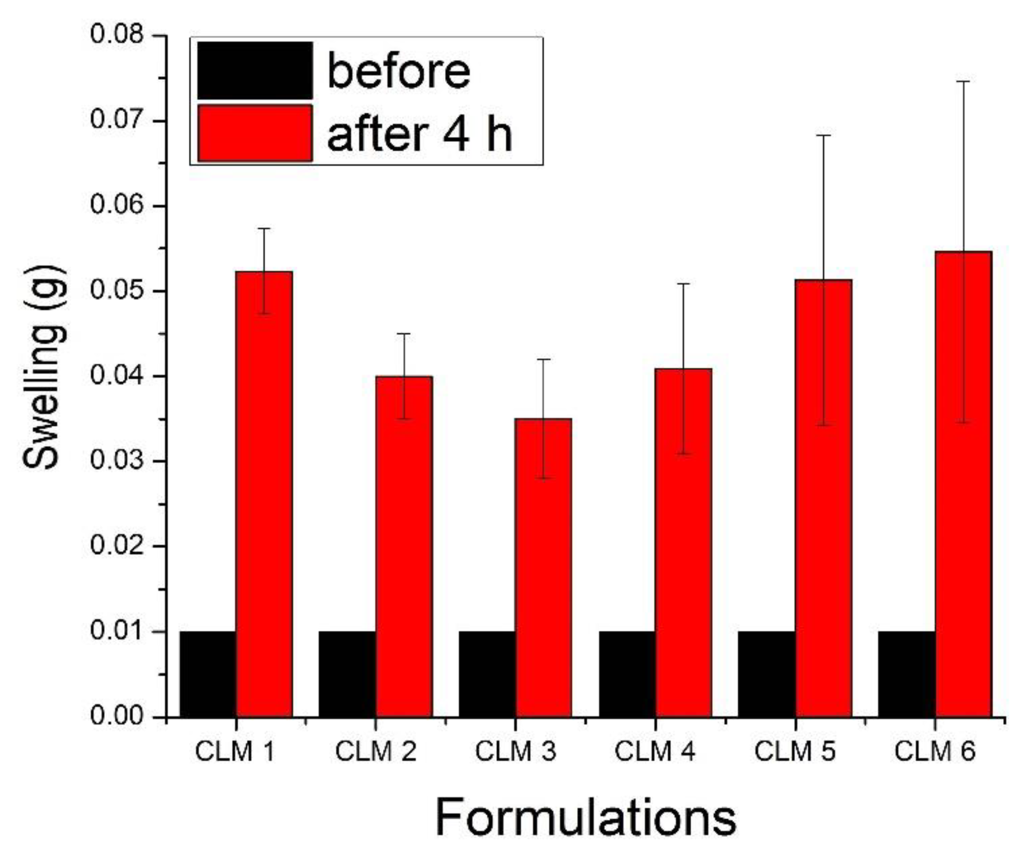 Microorganisms 10 01171 g002 Microorganisms 10 01171 g002