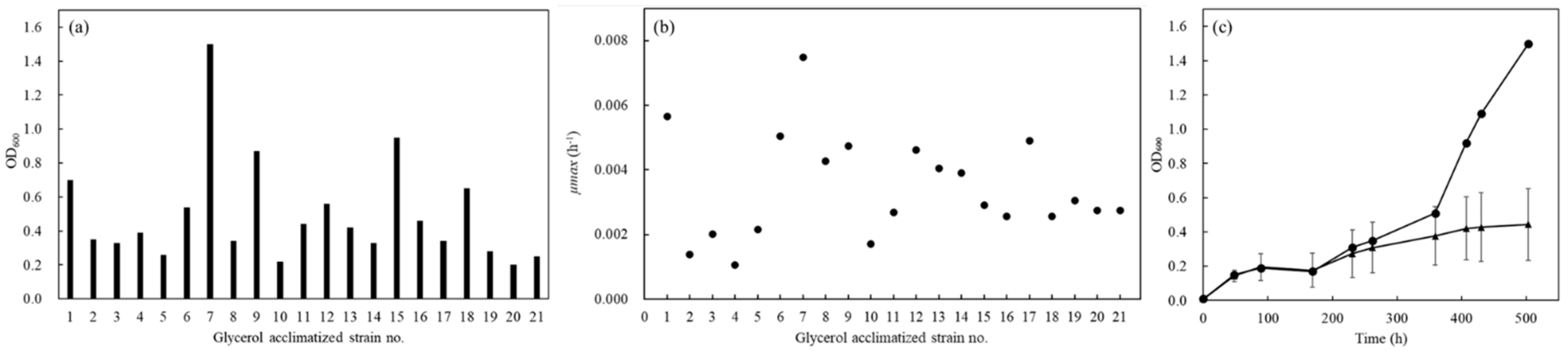 Microorganisms 10 01173 g002 Microorganisms 10 01173 g002