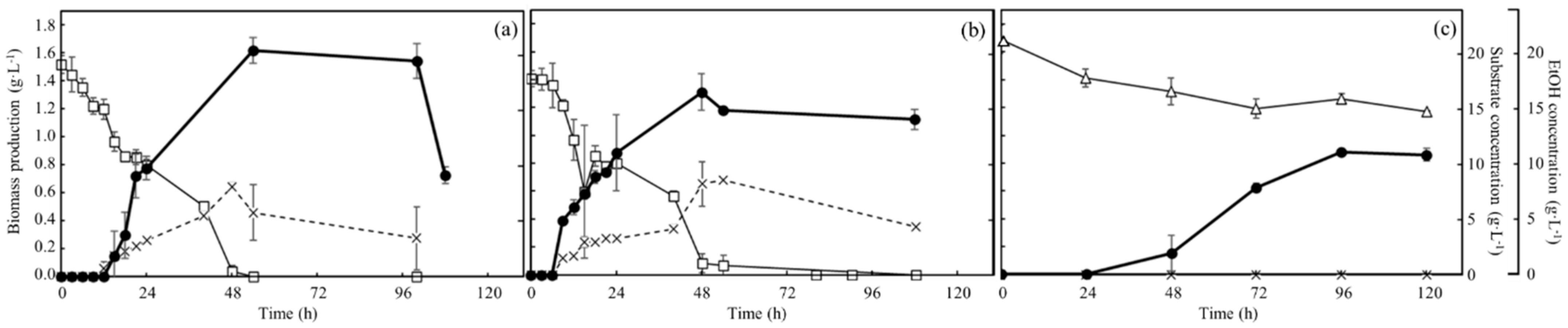 Microorganisms 10 01173 g003 Microorganisms 10 01173 g003