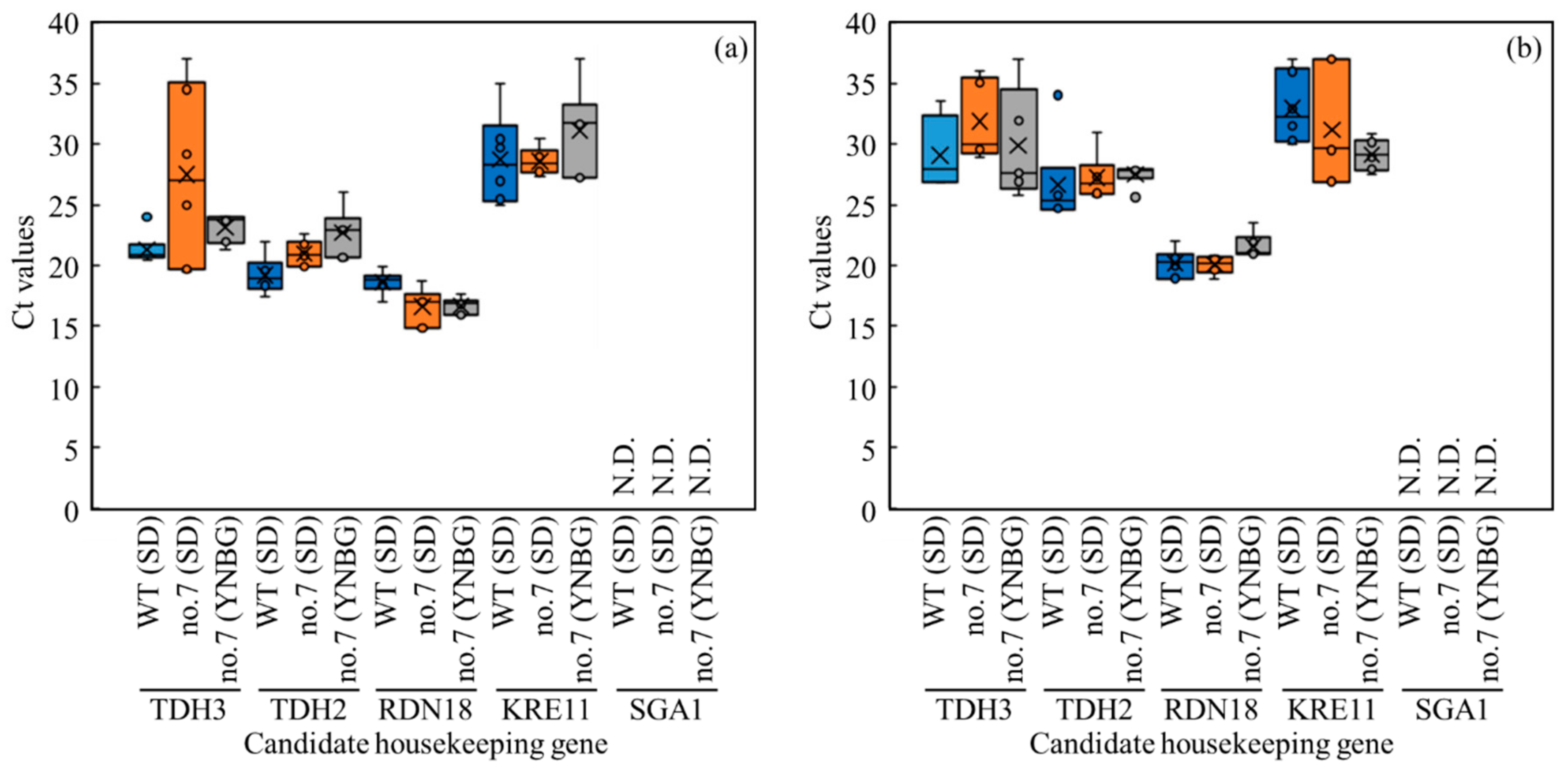 Microorganisms 10 01173 g004 Microorganisms 10 01173 g004