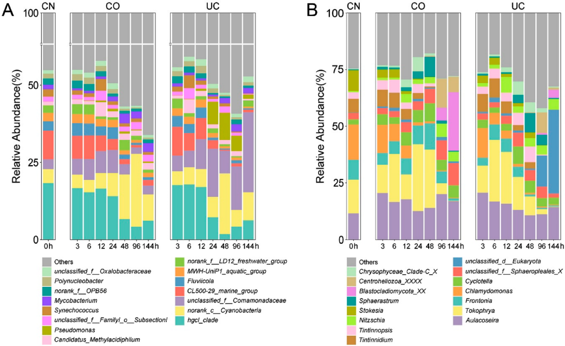 Microorganisms 10 01176 g001 550