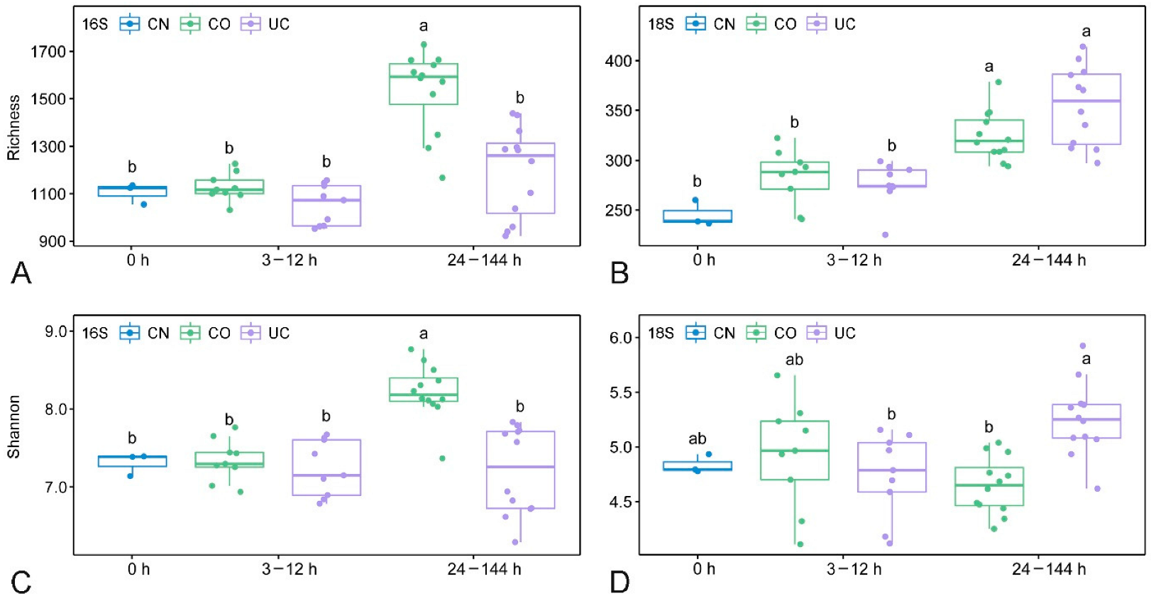 Microorganisms 10 01176 g003 550