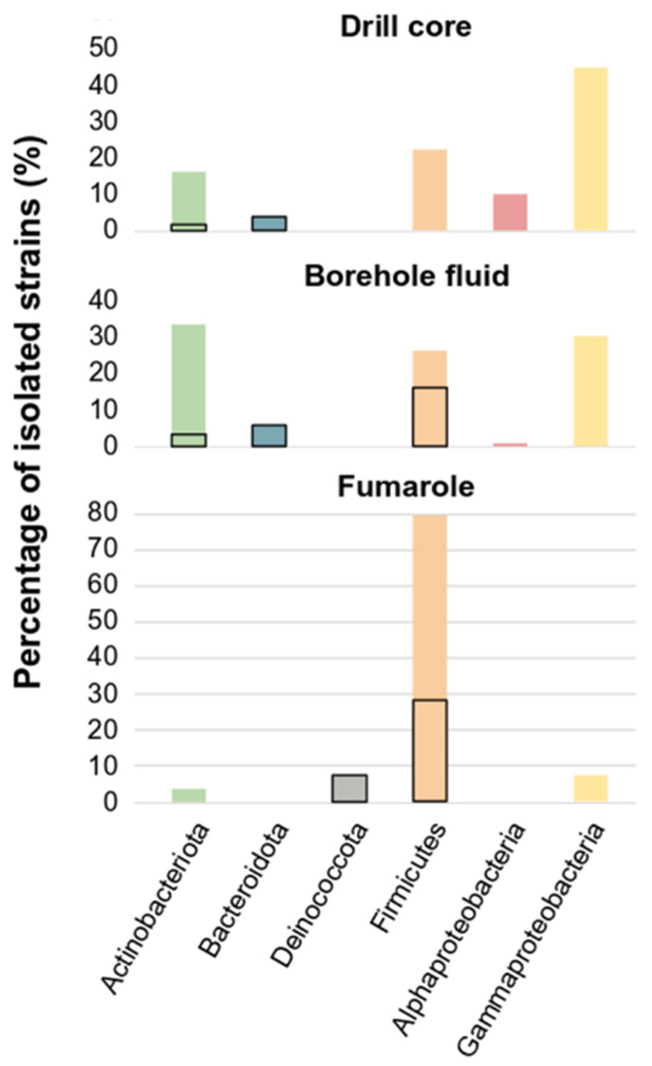 Microorganisms 10 01177 g001 Microorganisms 10 01177 g001