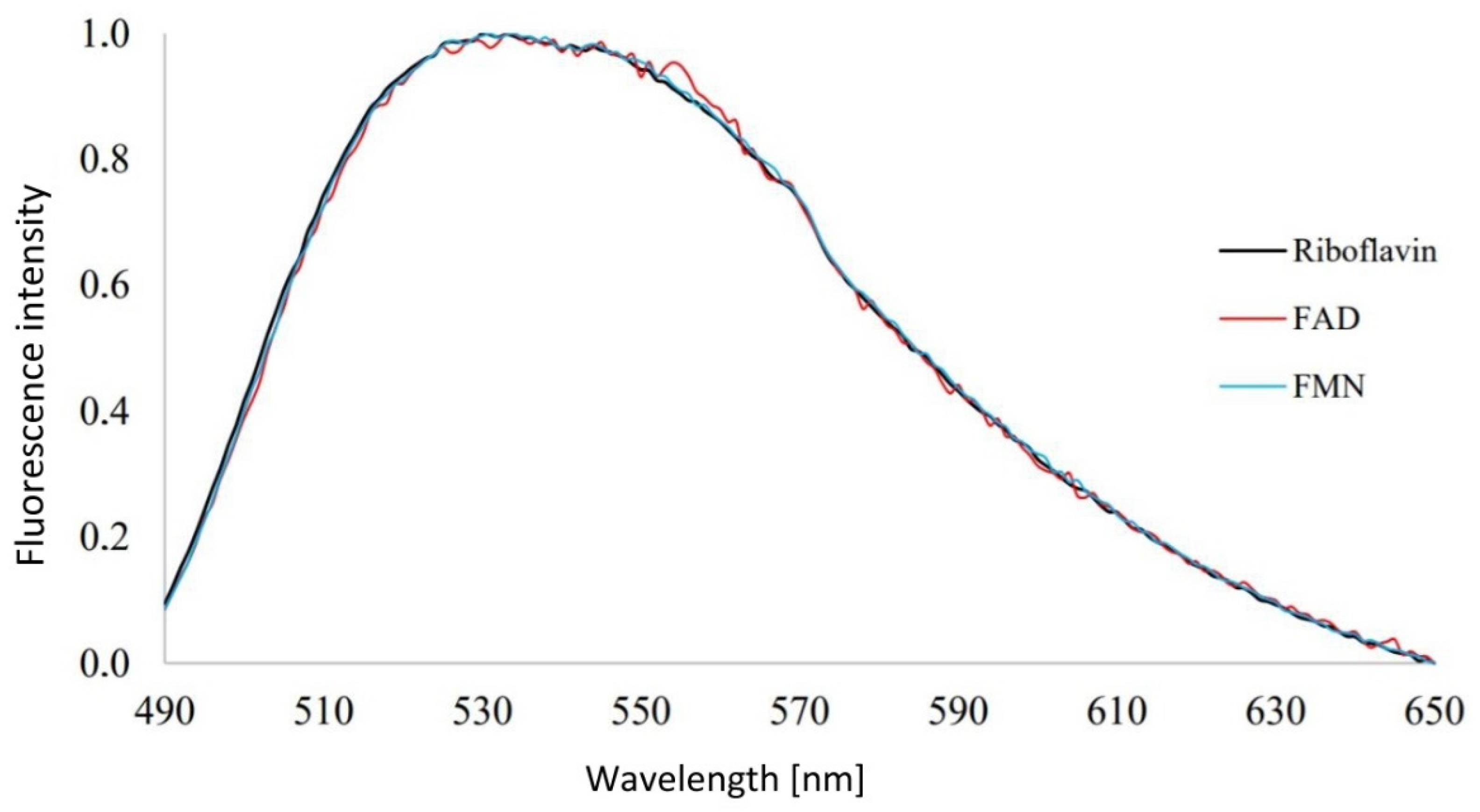 Microorganisms 10 01179 g001 Microorganisms 10 01179 g001