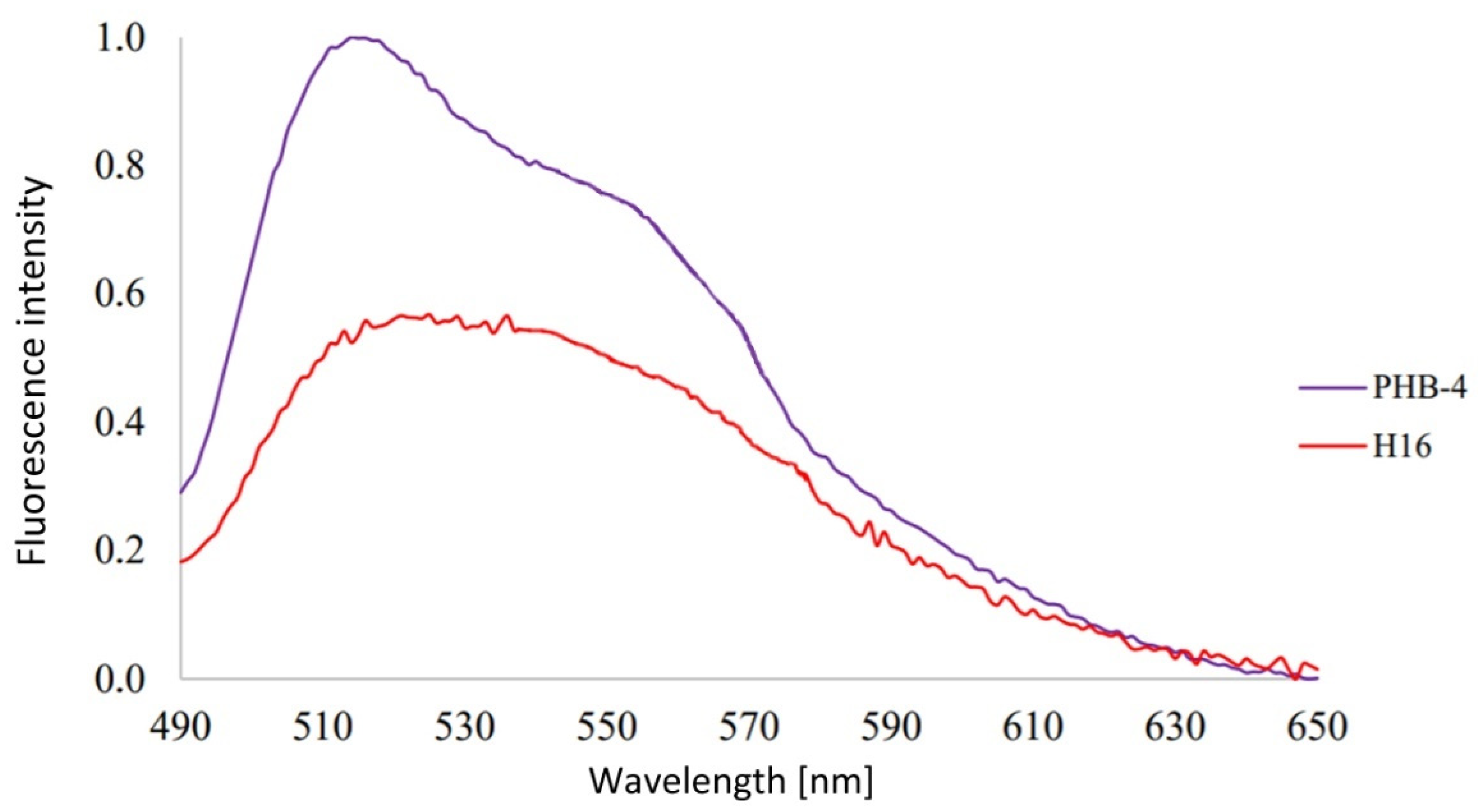 Microorganisms 10 01179 g002 Microorganisms 10 01179 g002