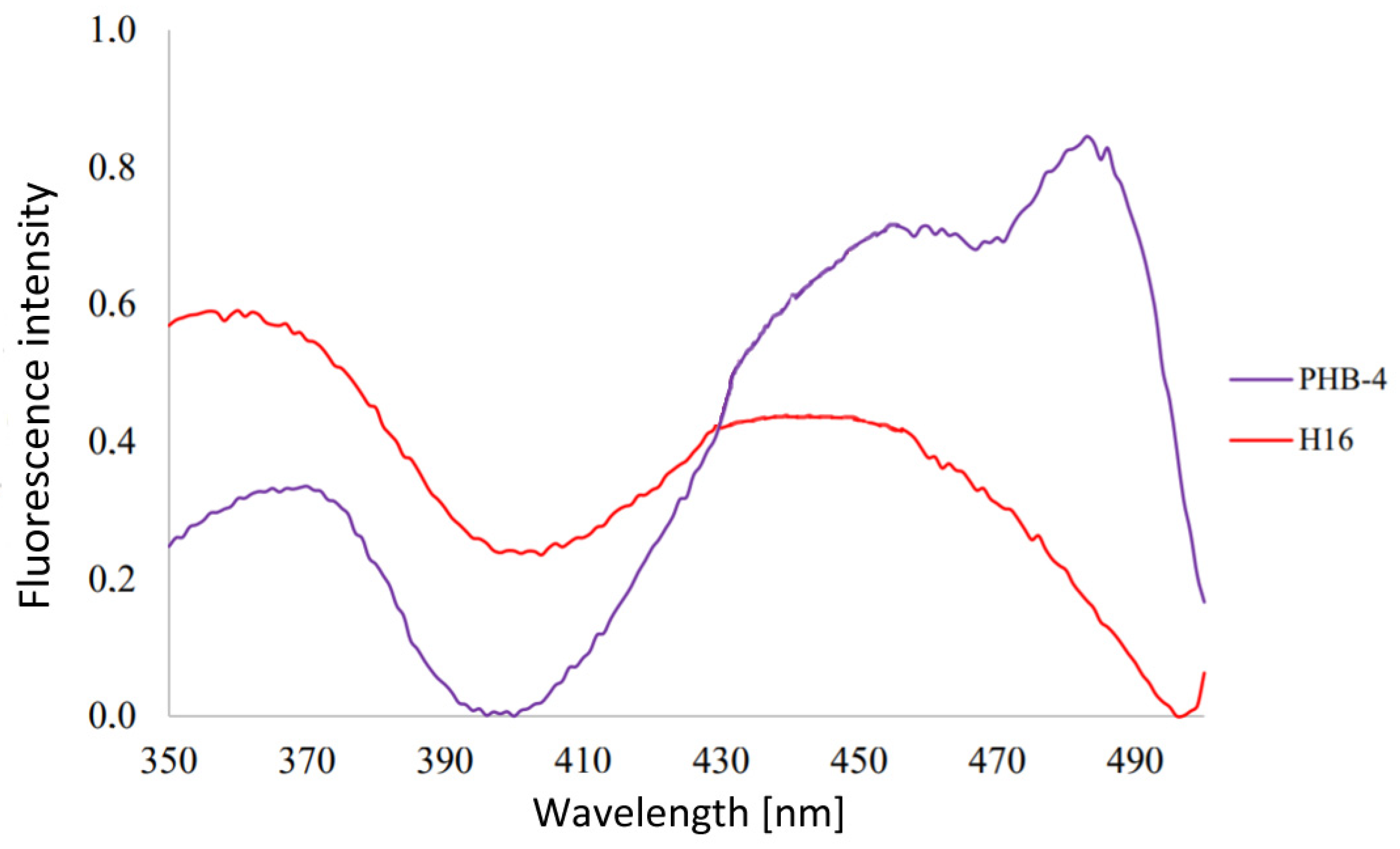 Microorganisms 10 01179 g003 Microorganisms 10 01179 g003