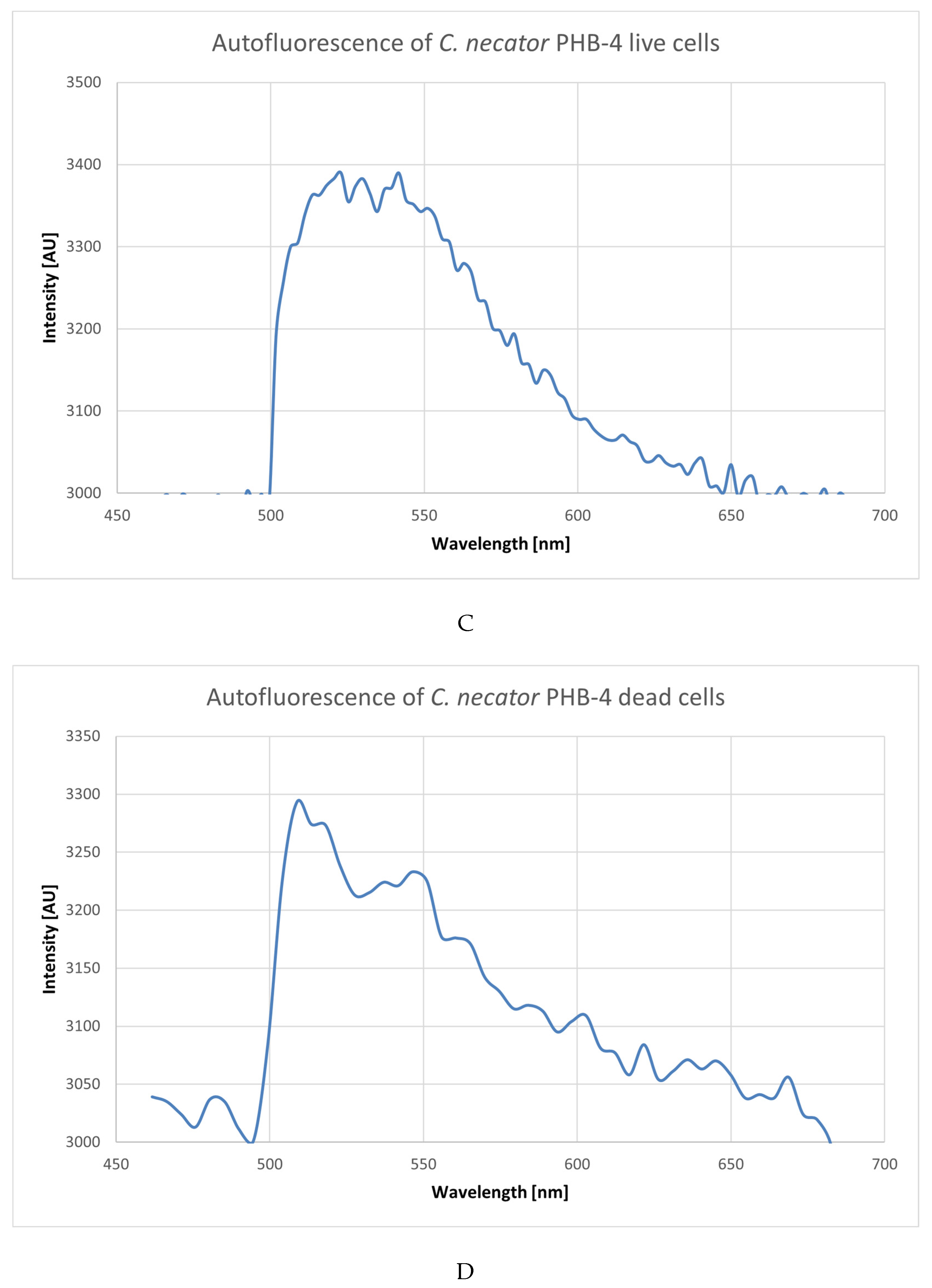 Microorganisms 10 01179 g004b Microorganisms 10 01179 g004b