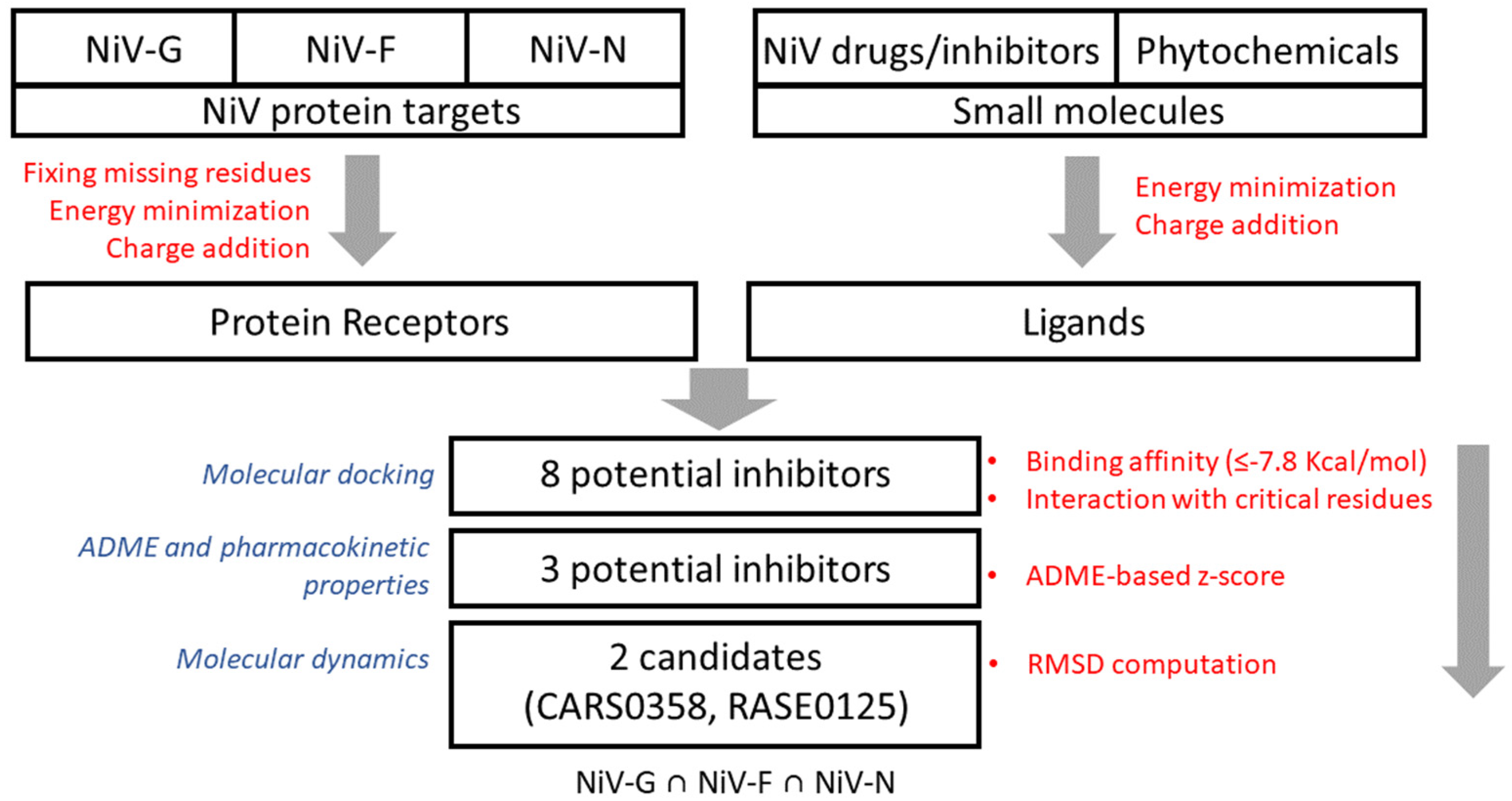 Microorganisms 10 01181 g001