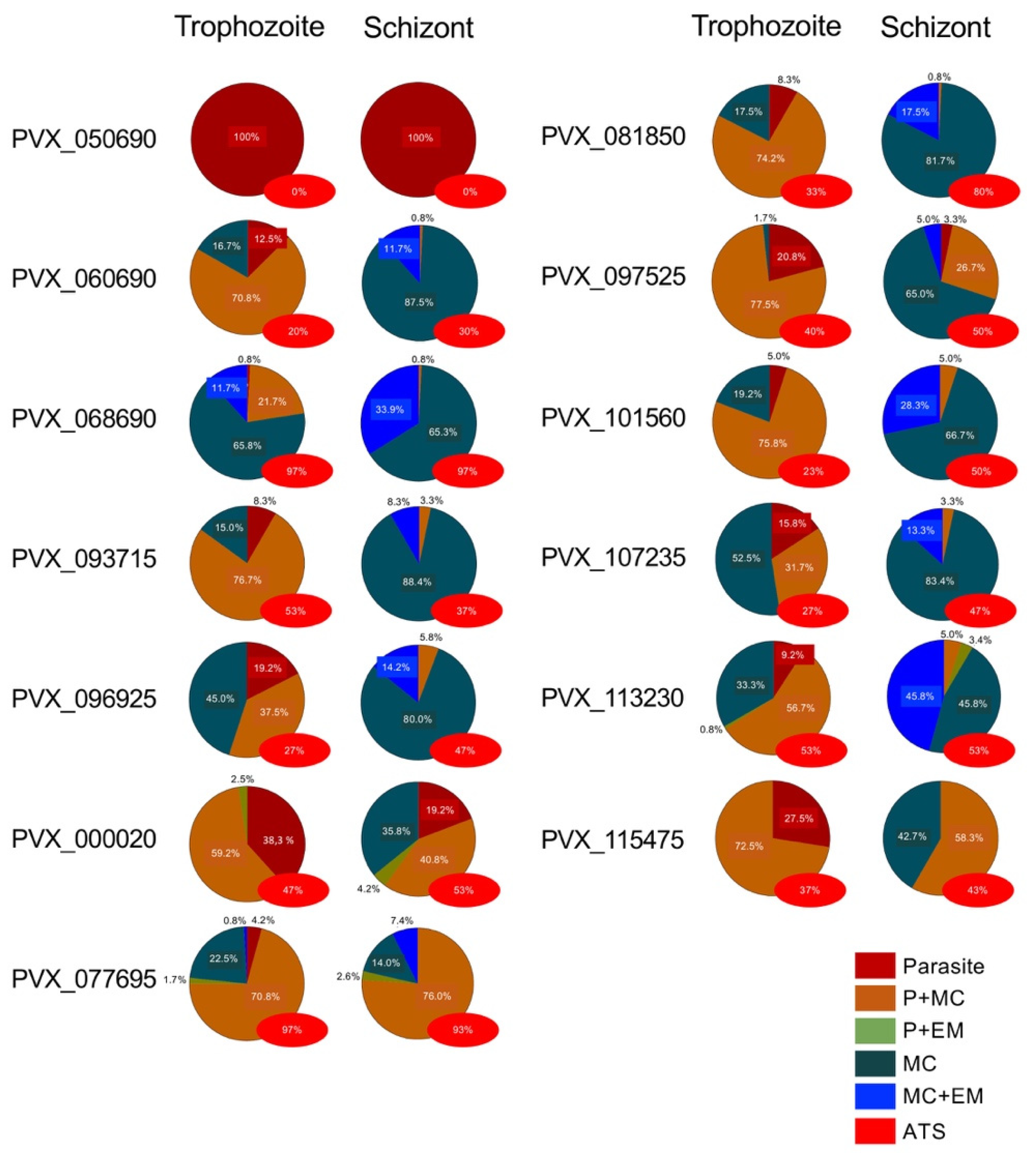 Microorganisms 10 01183 g003