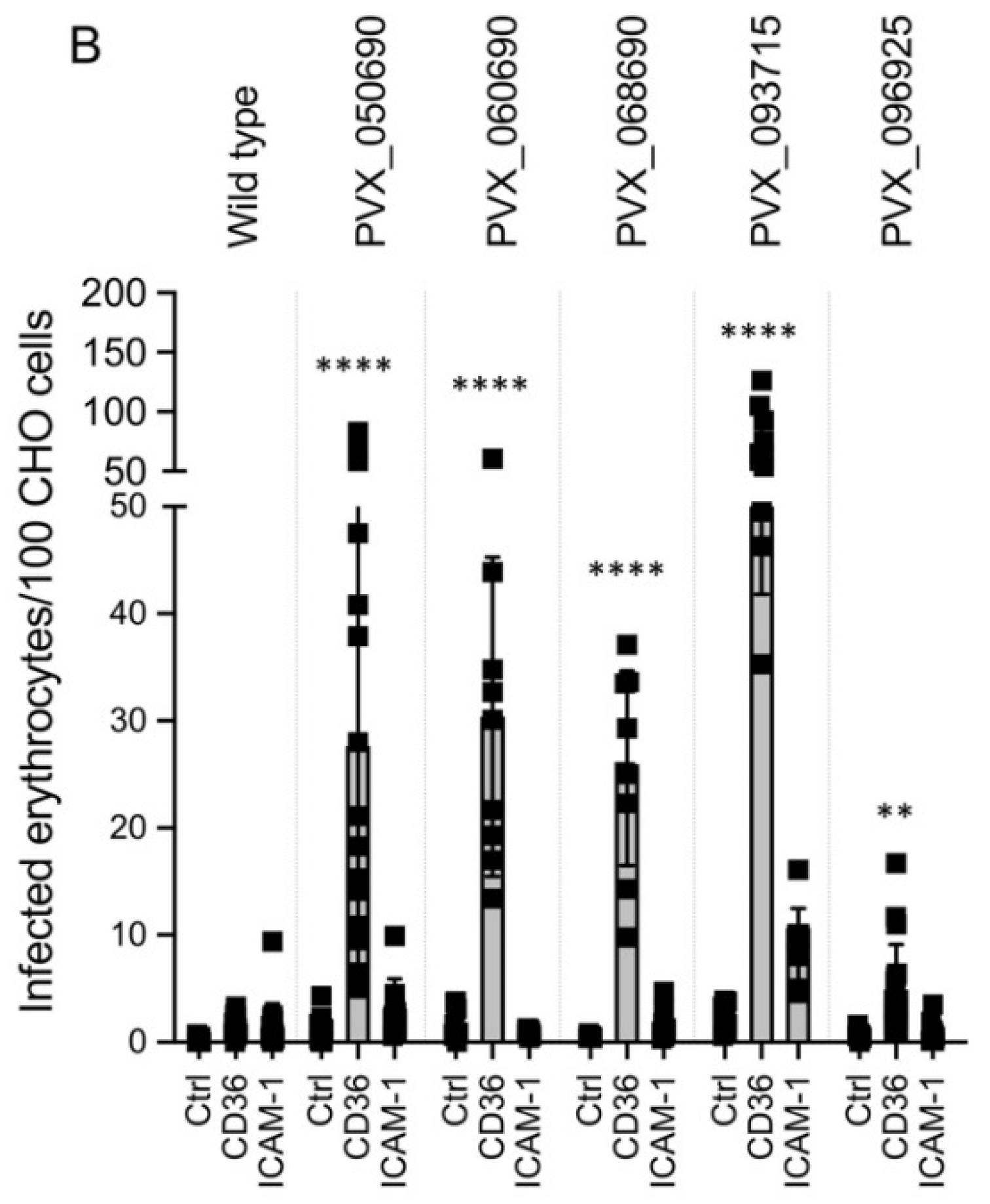 Microorganisms 10 01183 g004b
