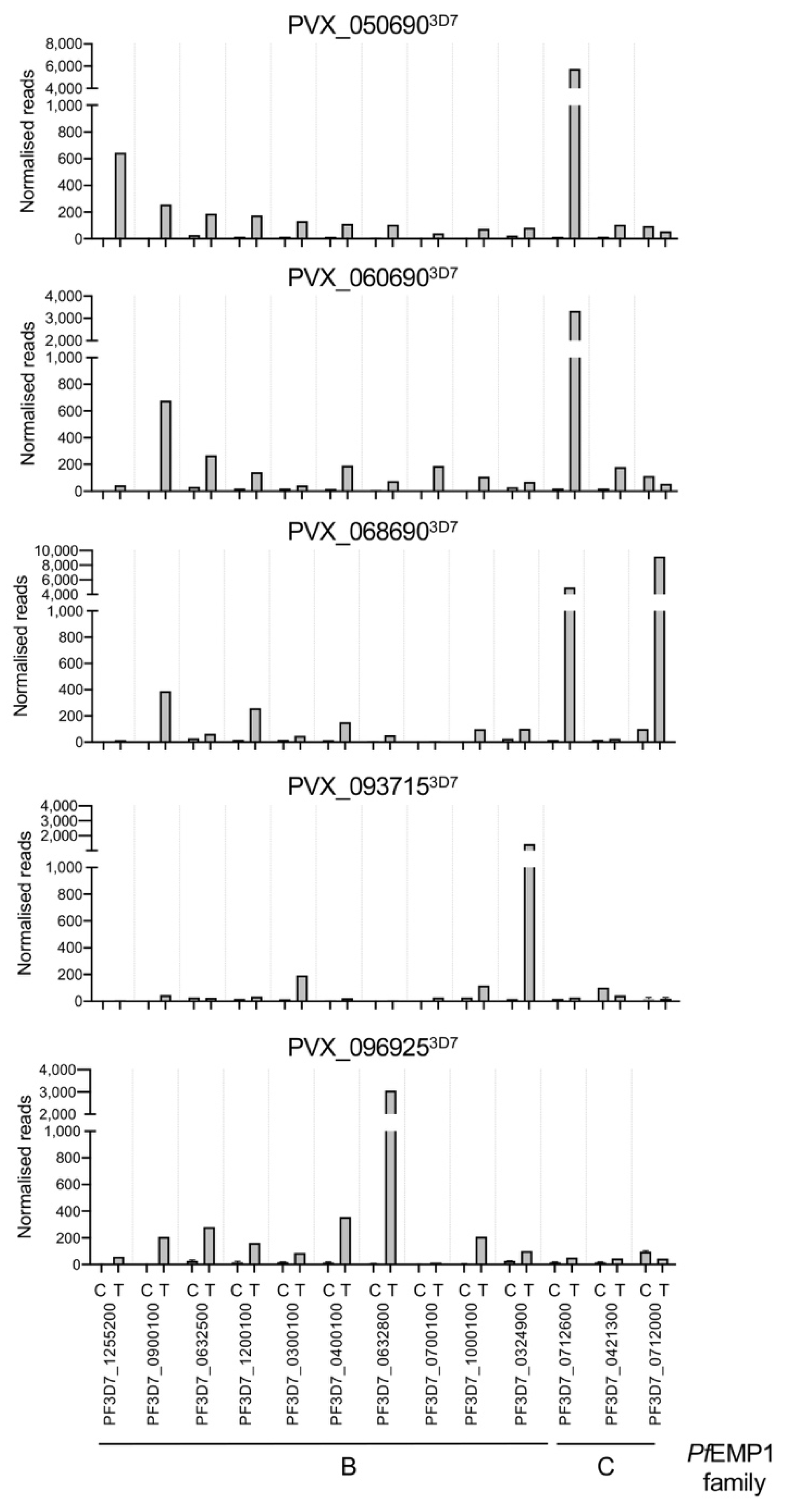 Microorganisms 10 01183 g005