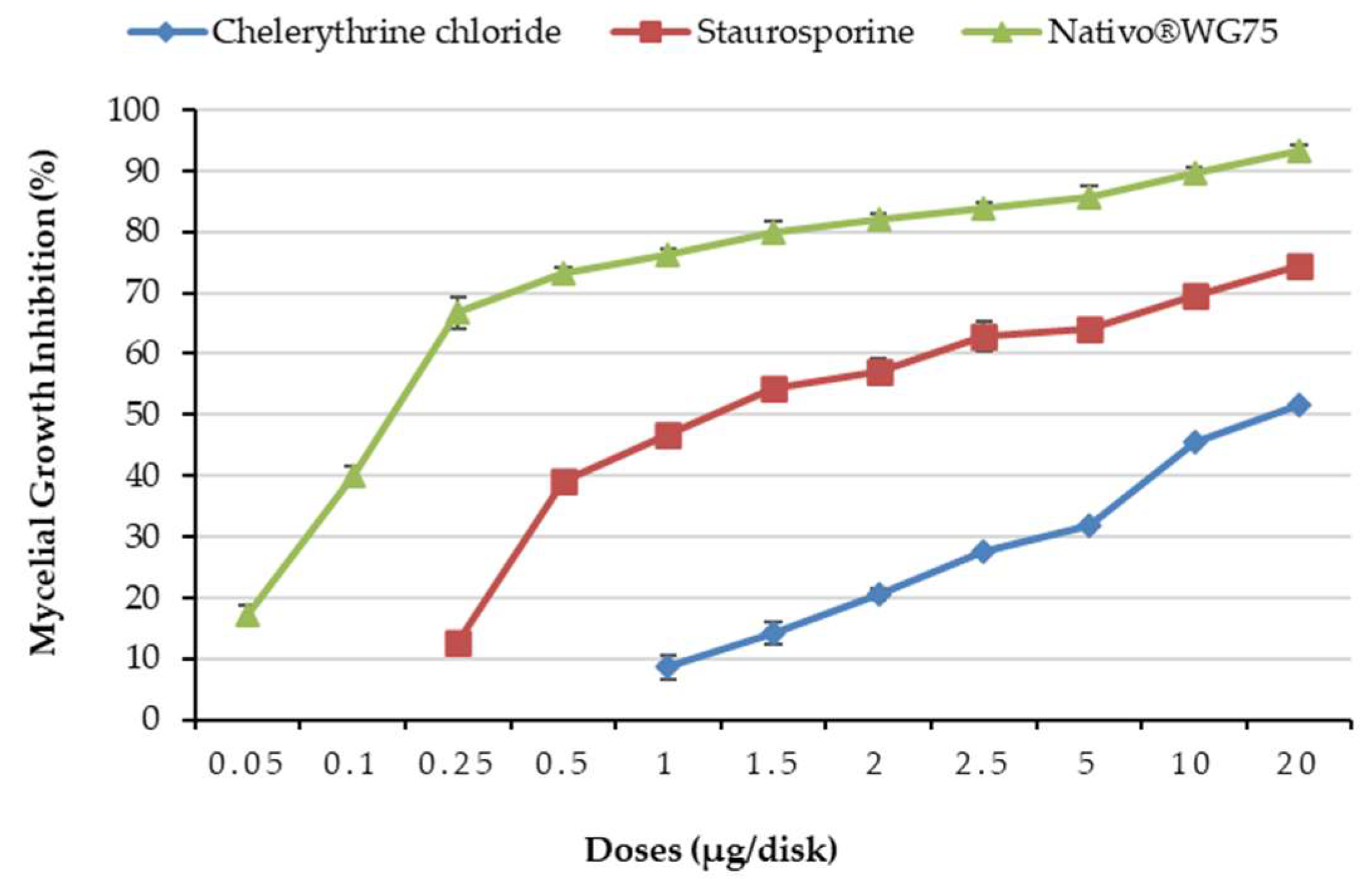 Microorganisms 10 01186 g003 Microorganisms 10 01186 g003