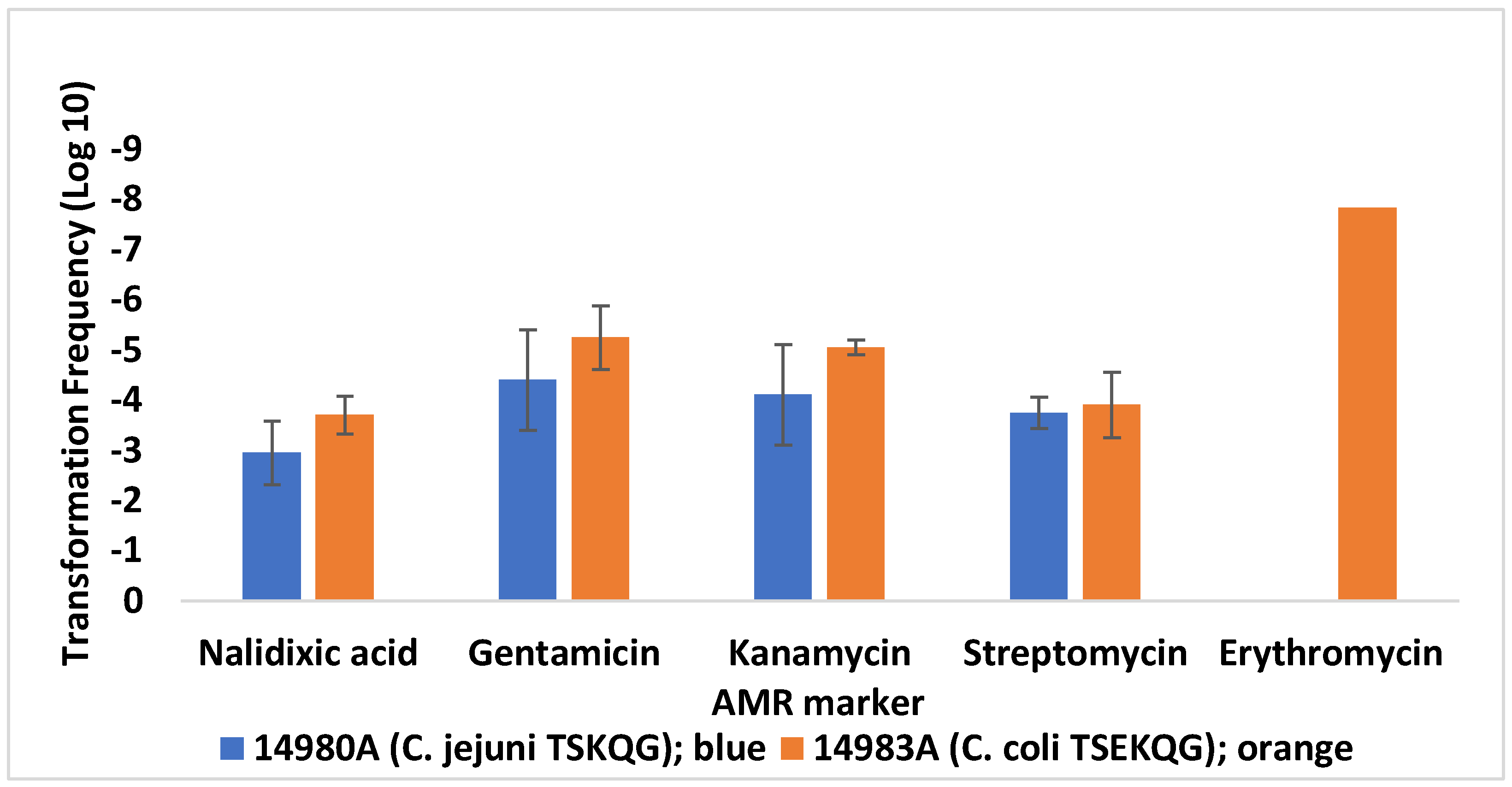 Microorganisms 10 01194 g001 Microorganisms 10 01194 g001