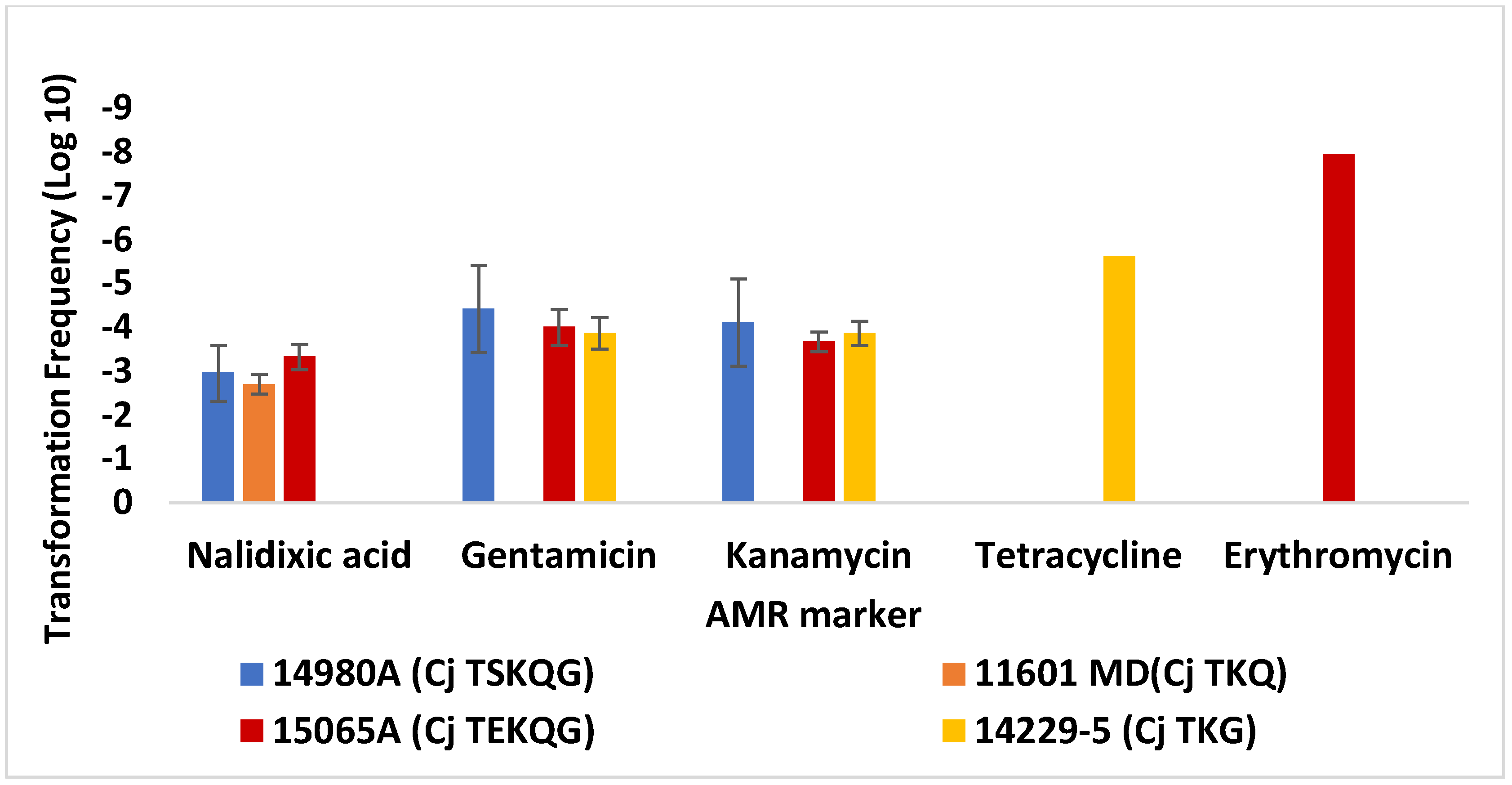 Microorganisms 10 01194 g002 Microorganisms 10 01194 g002
