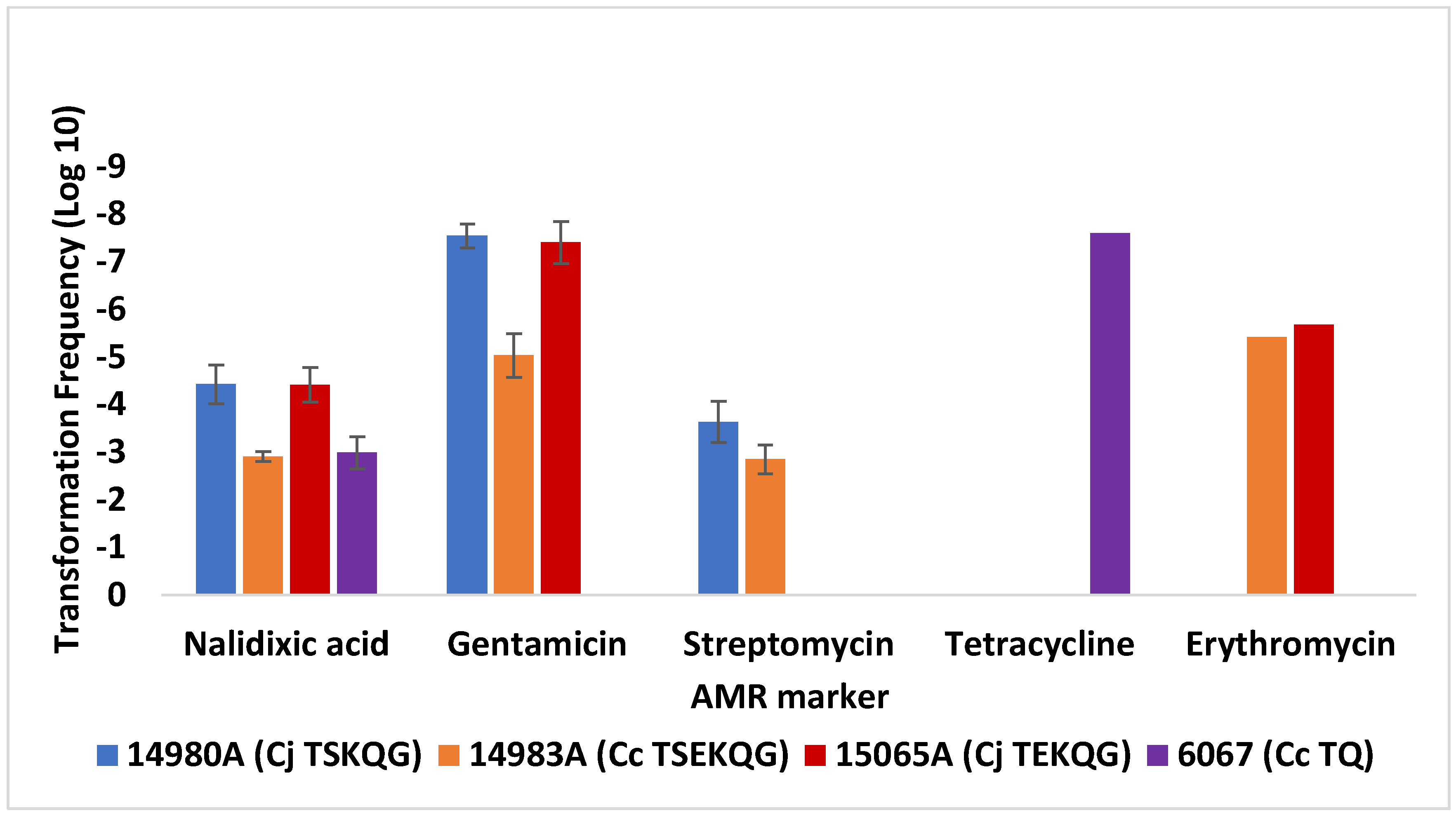 Microorganisms 10 01194 g005 Microorganisms 10 01194 g005