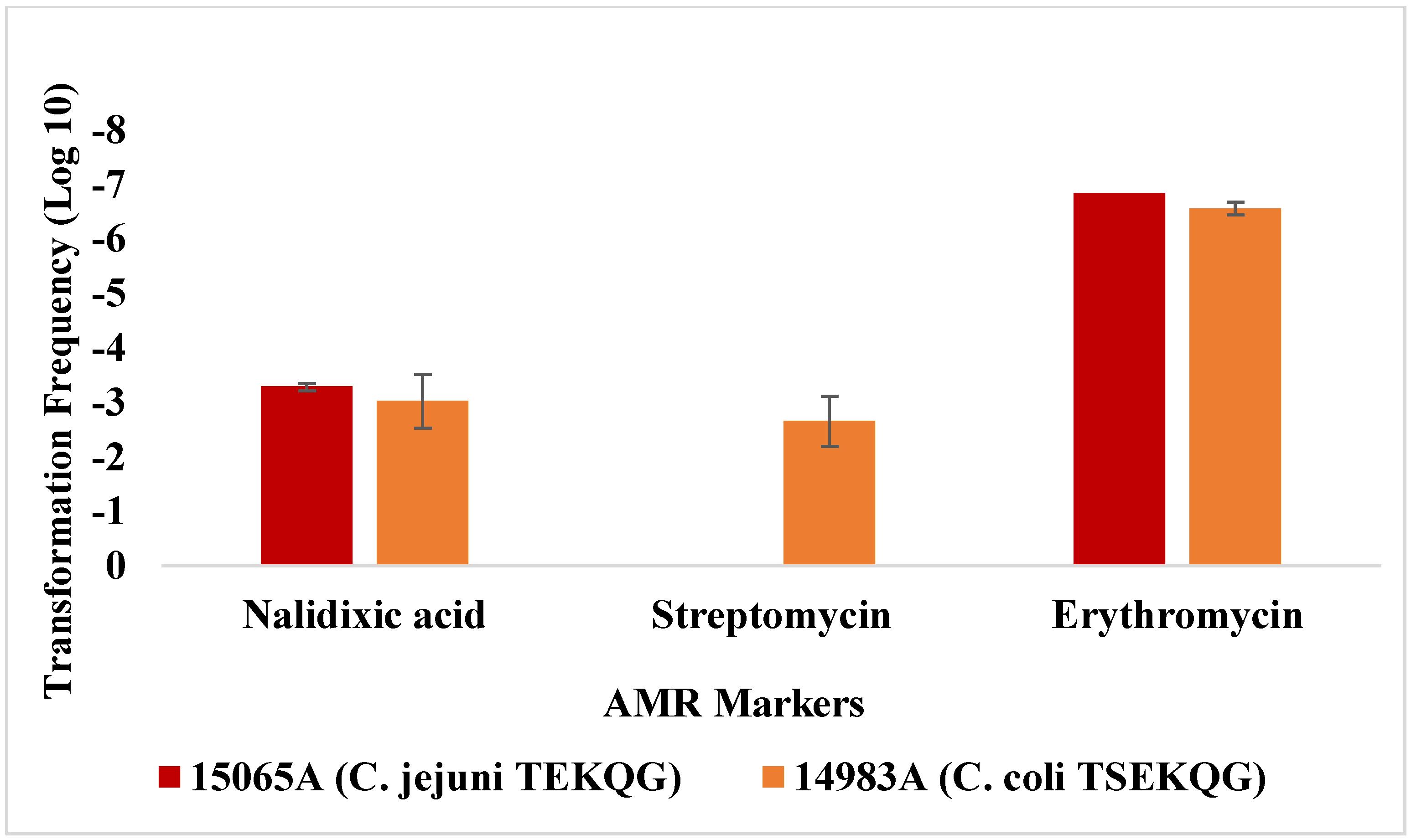 Microorganisms 10 01194 g006 Microorganisms 10 01194 g006