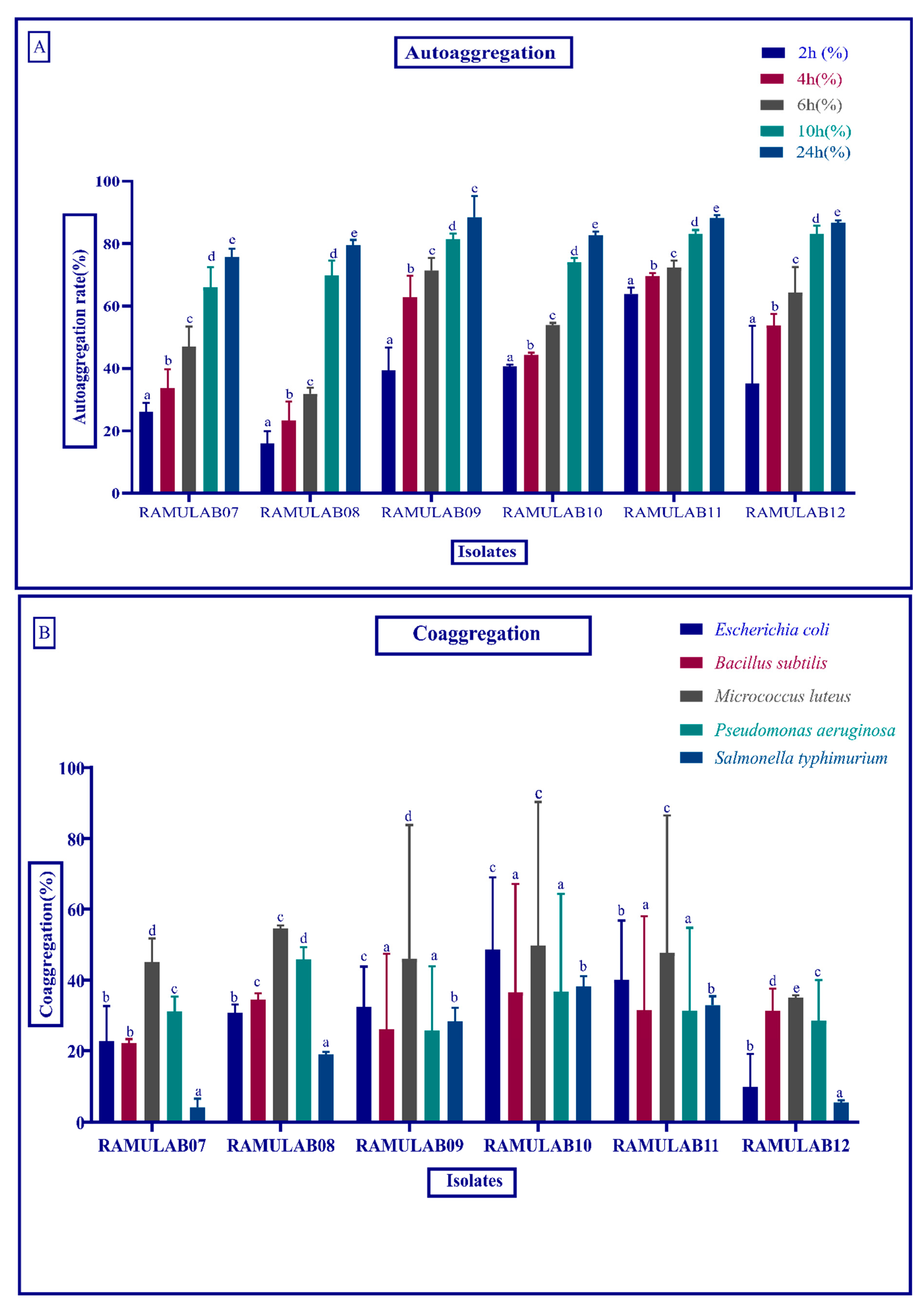 Microorganisms 10 01195 g001 550