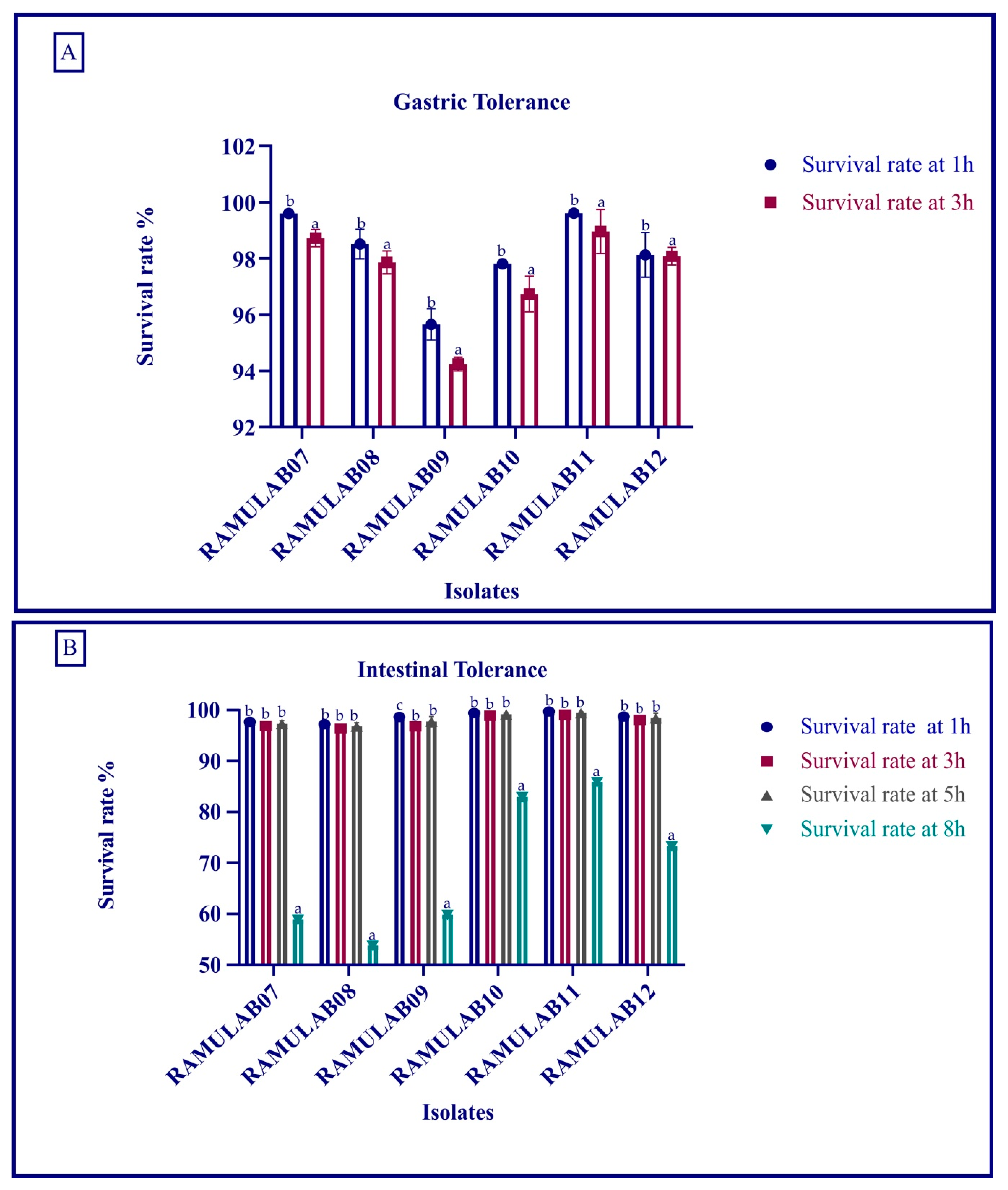 Microorganisms 10 01195 g004 550
