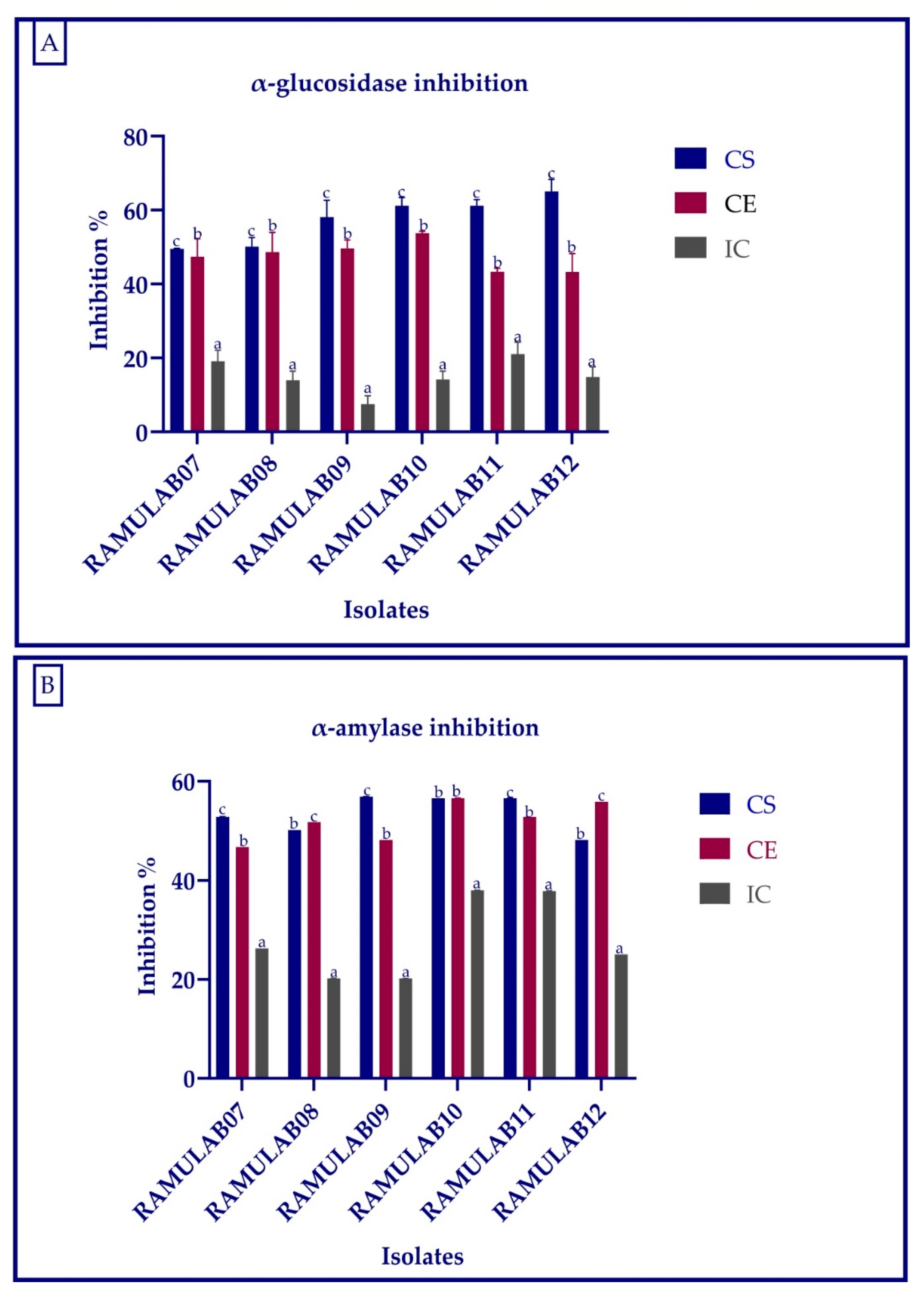 Microorganisms 10 01195 g007 550