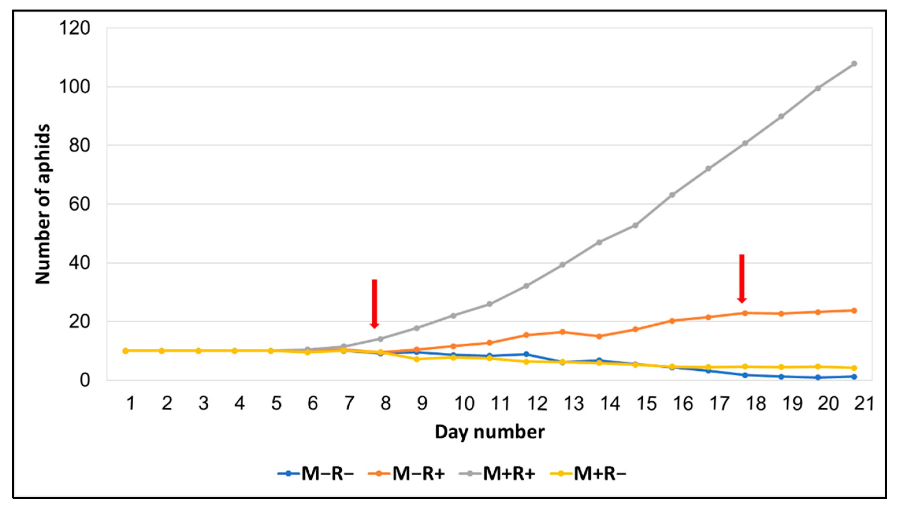 Microorganisms 10 01196 g001