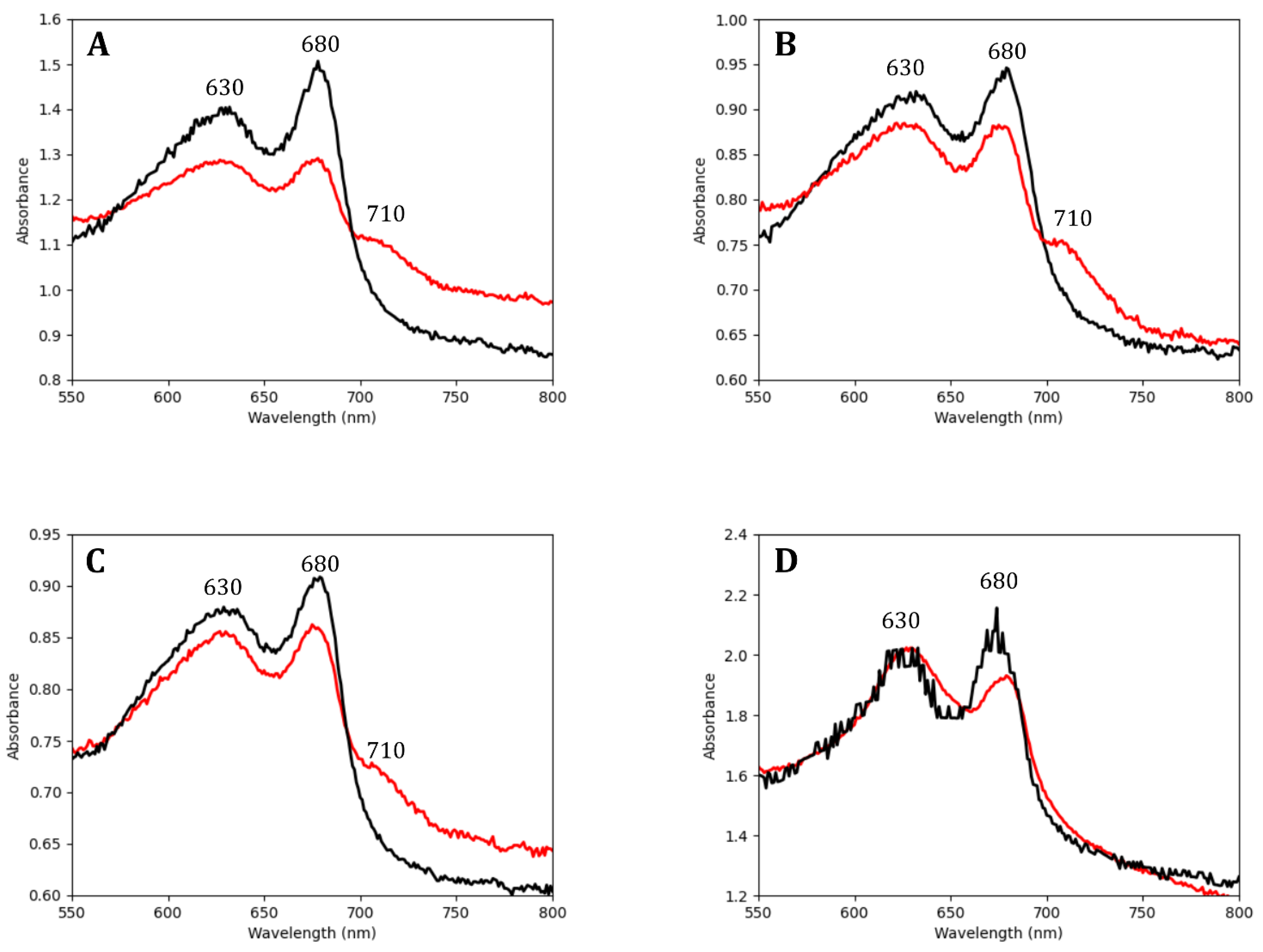 Microorganisms 10 01198 g002 550