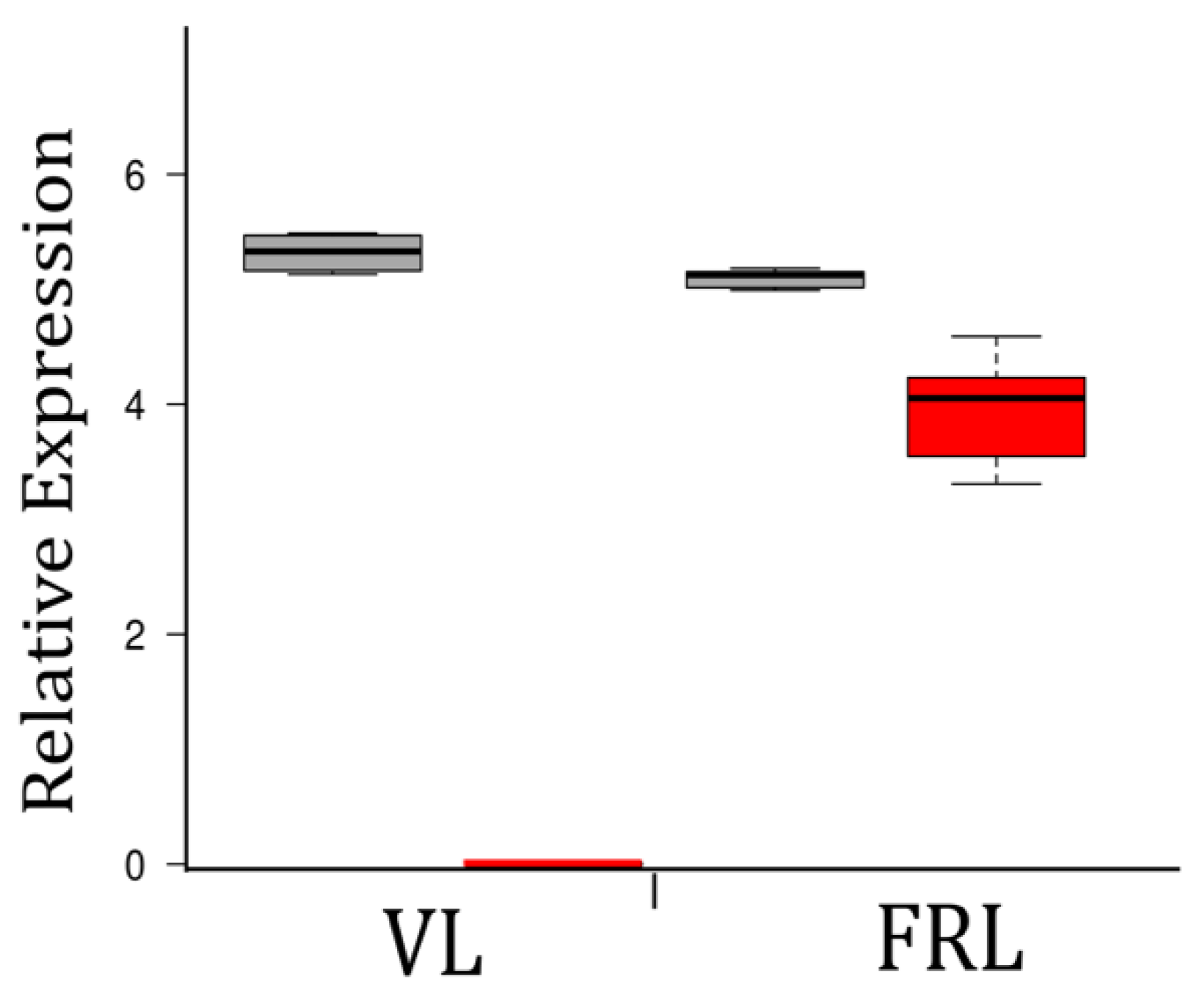Microorganisms 10 01198 g006 550
