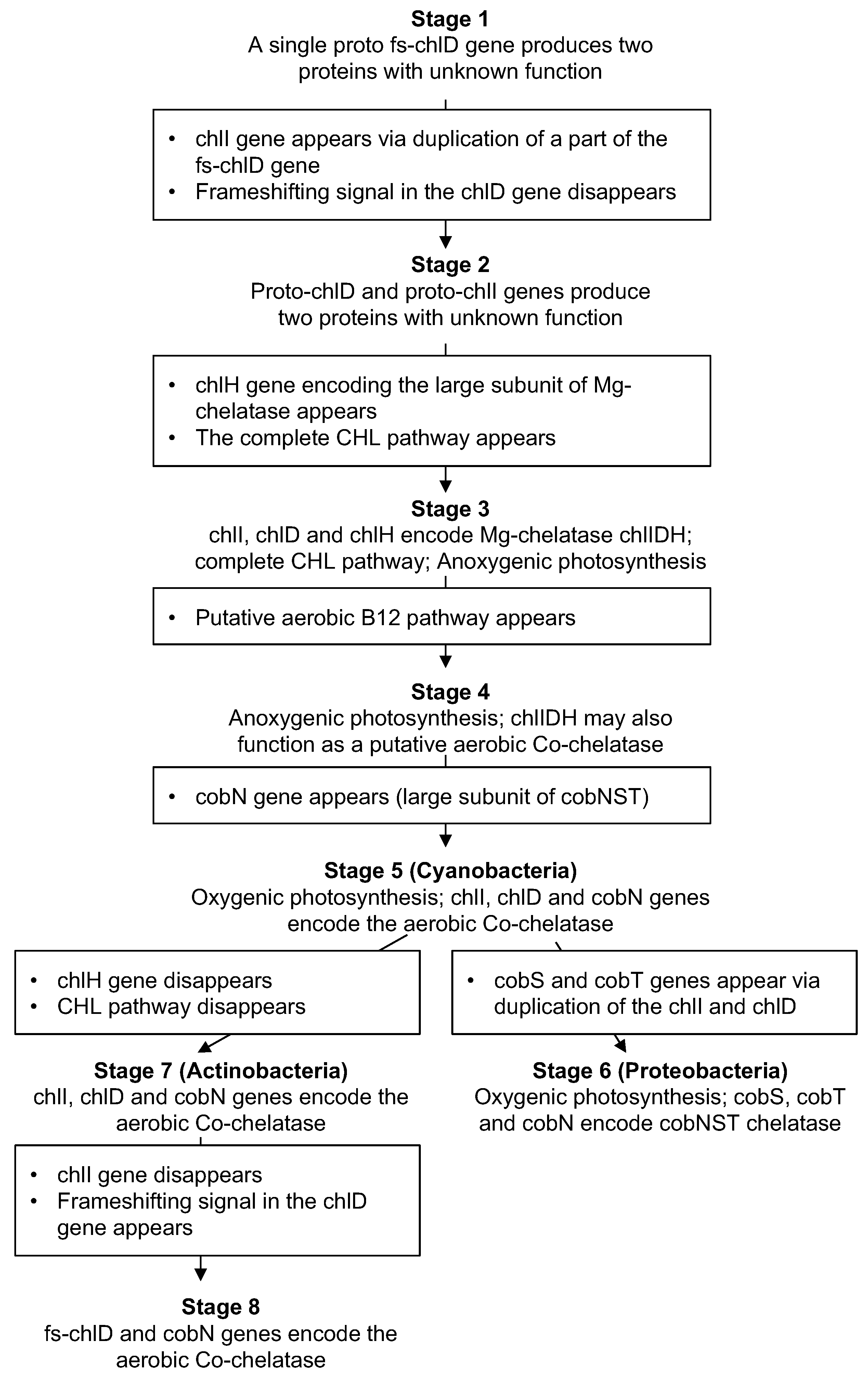 Microorganisms 10 01200 g002