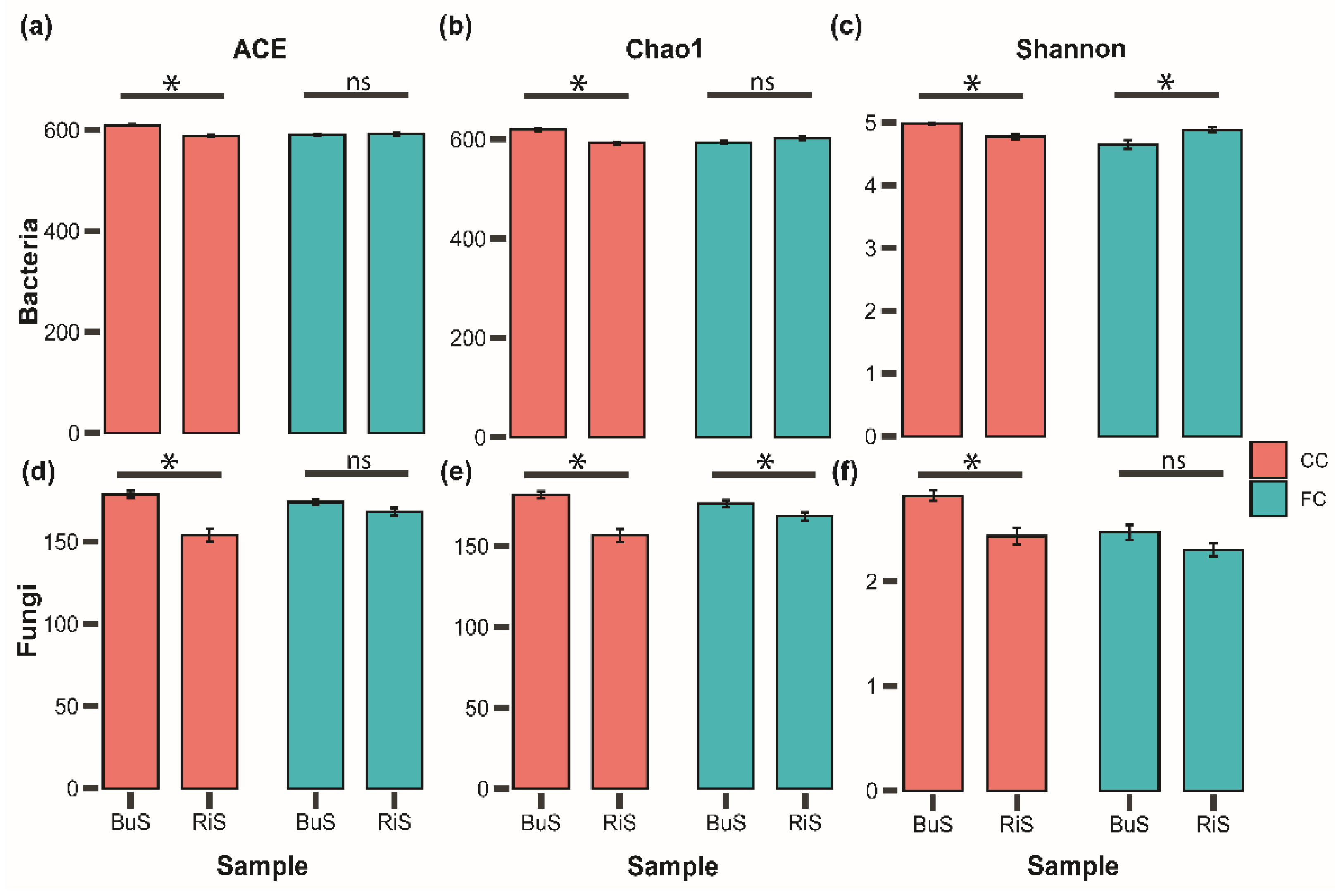 Microorganisms 10 01202 g003