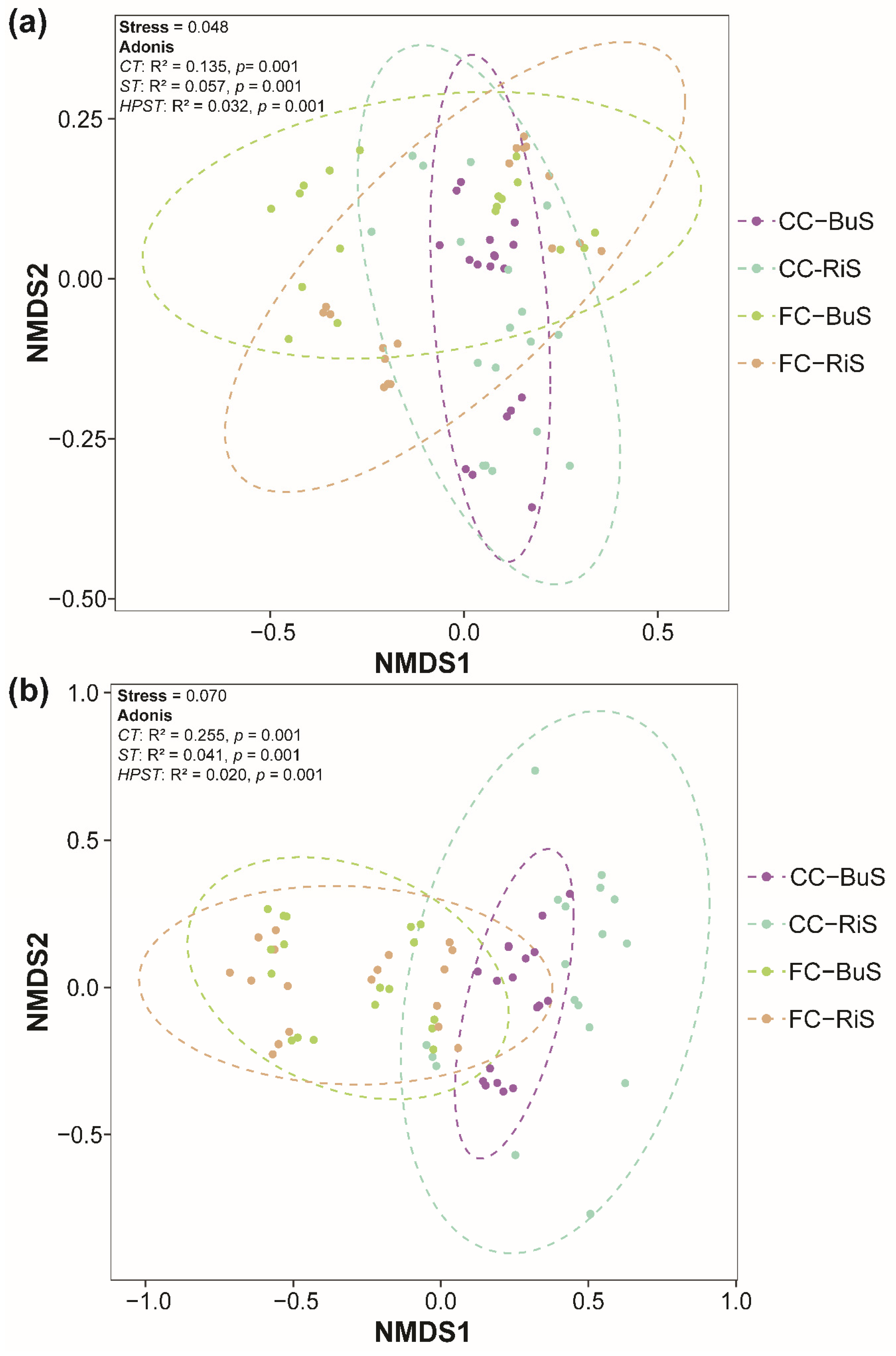 Microorganisms 10 01202 g004