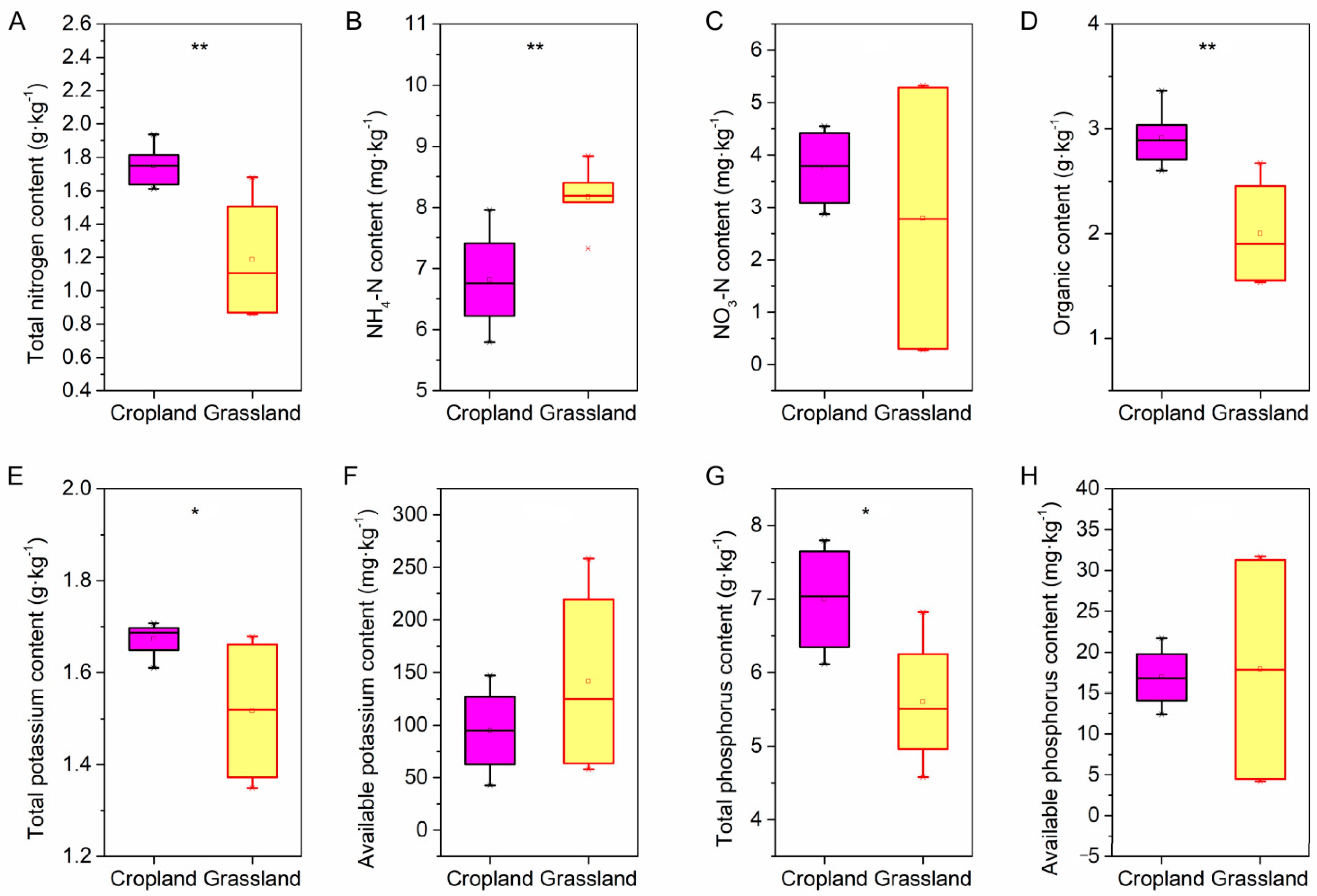 Microorganisms 10 01206 g001