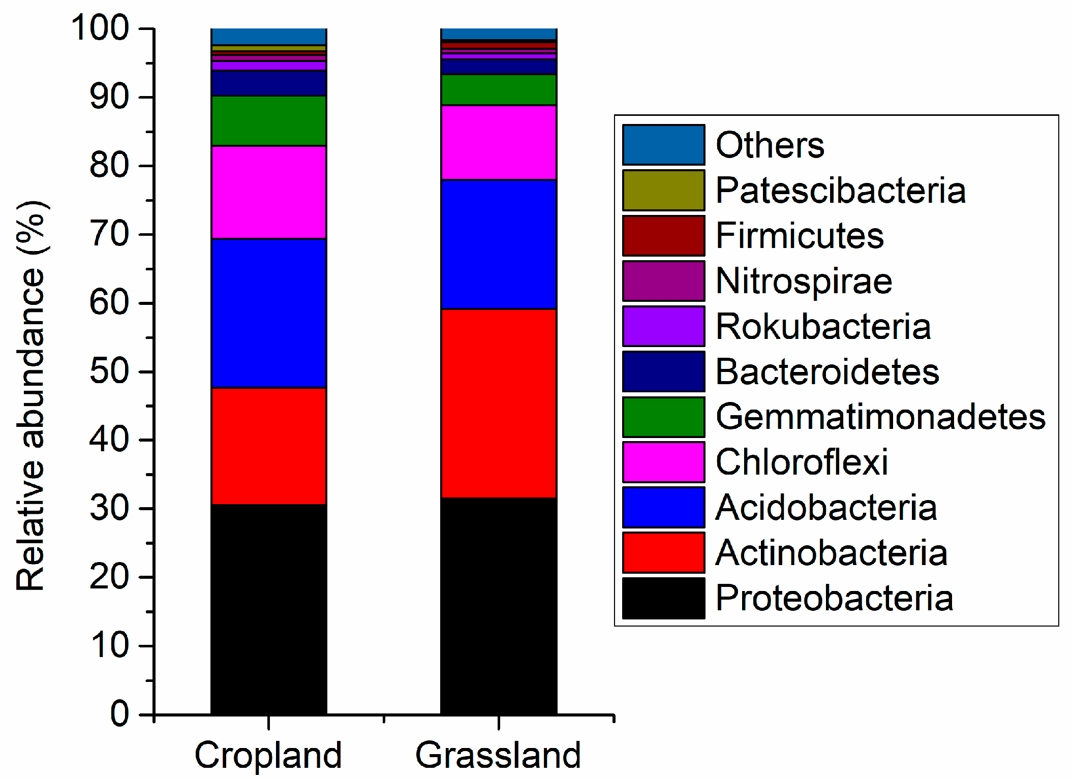 Microorganisms 10 01206 g002