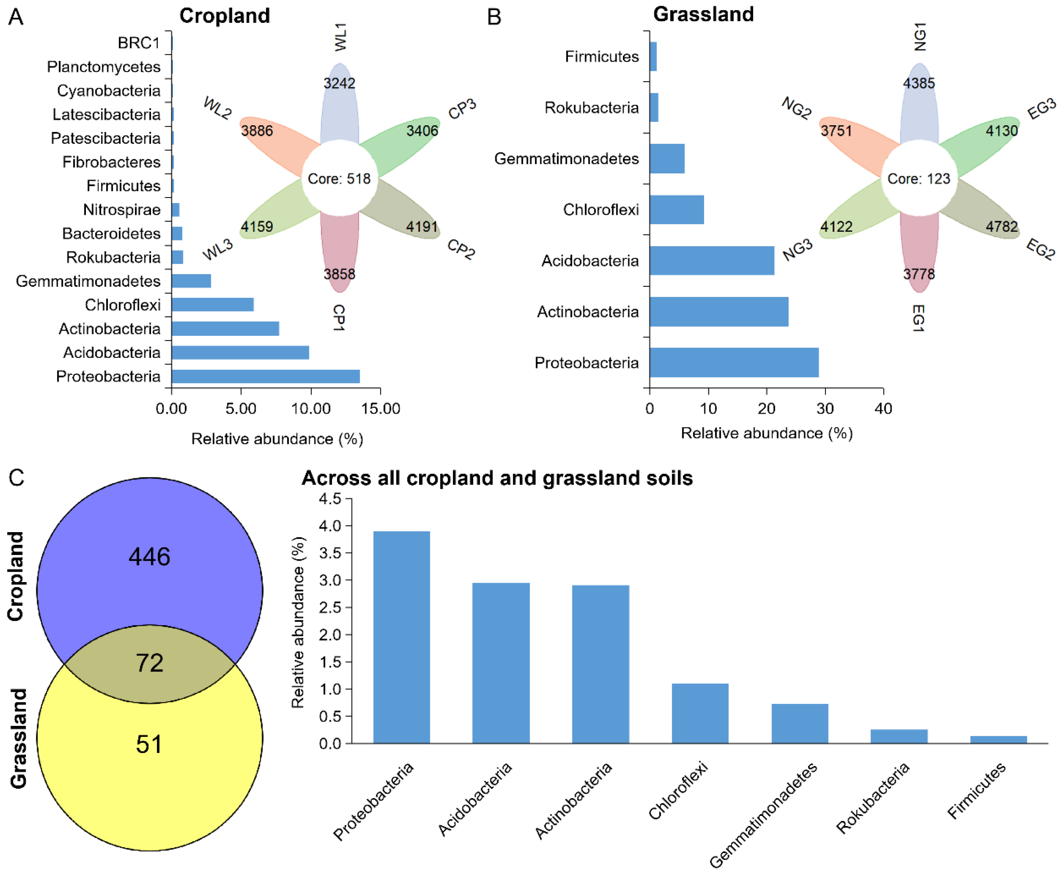 Microorganisms 10 01206 g004