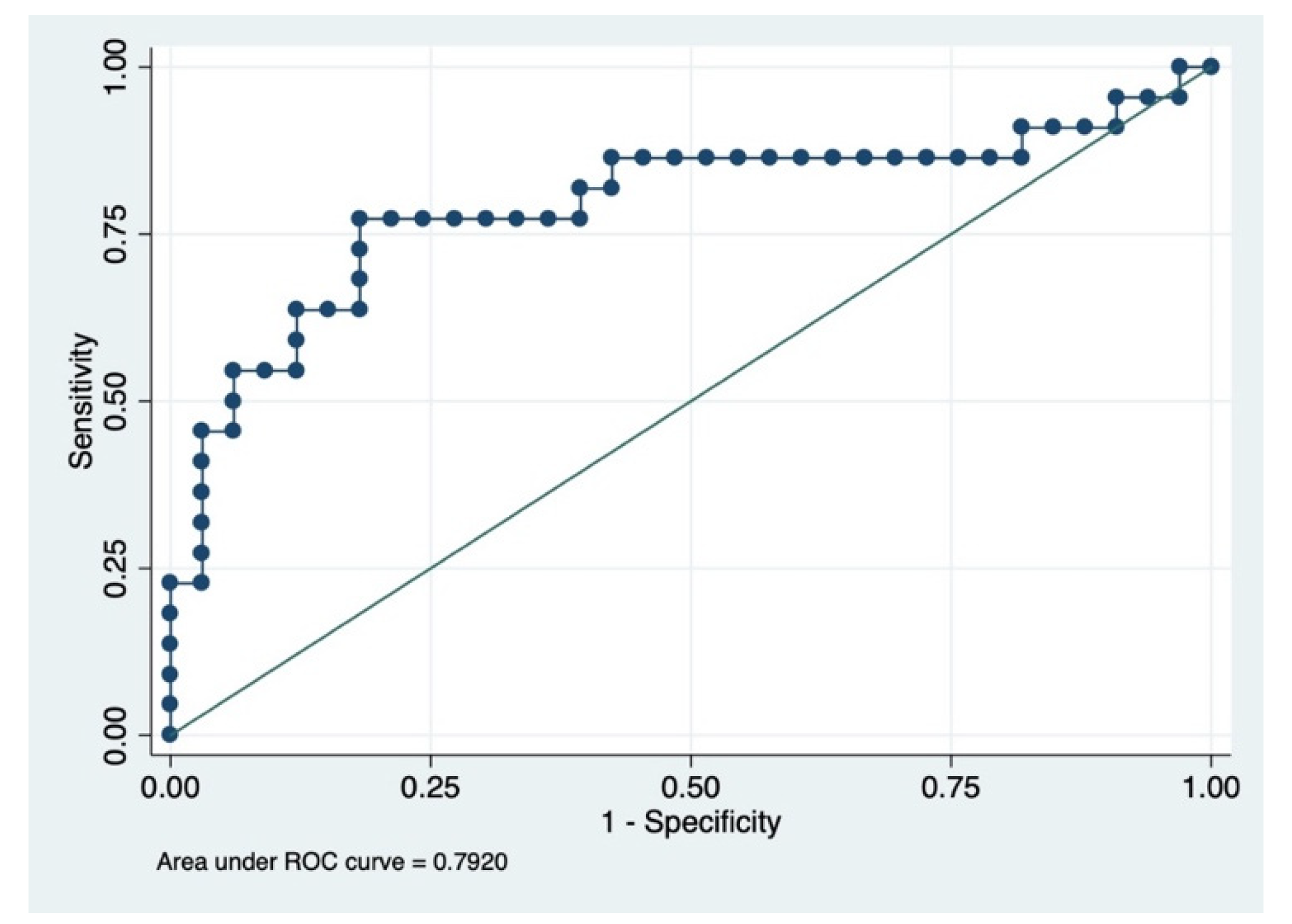 Microorganisms 10 01209 g003