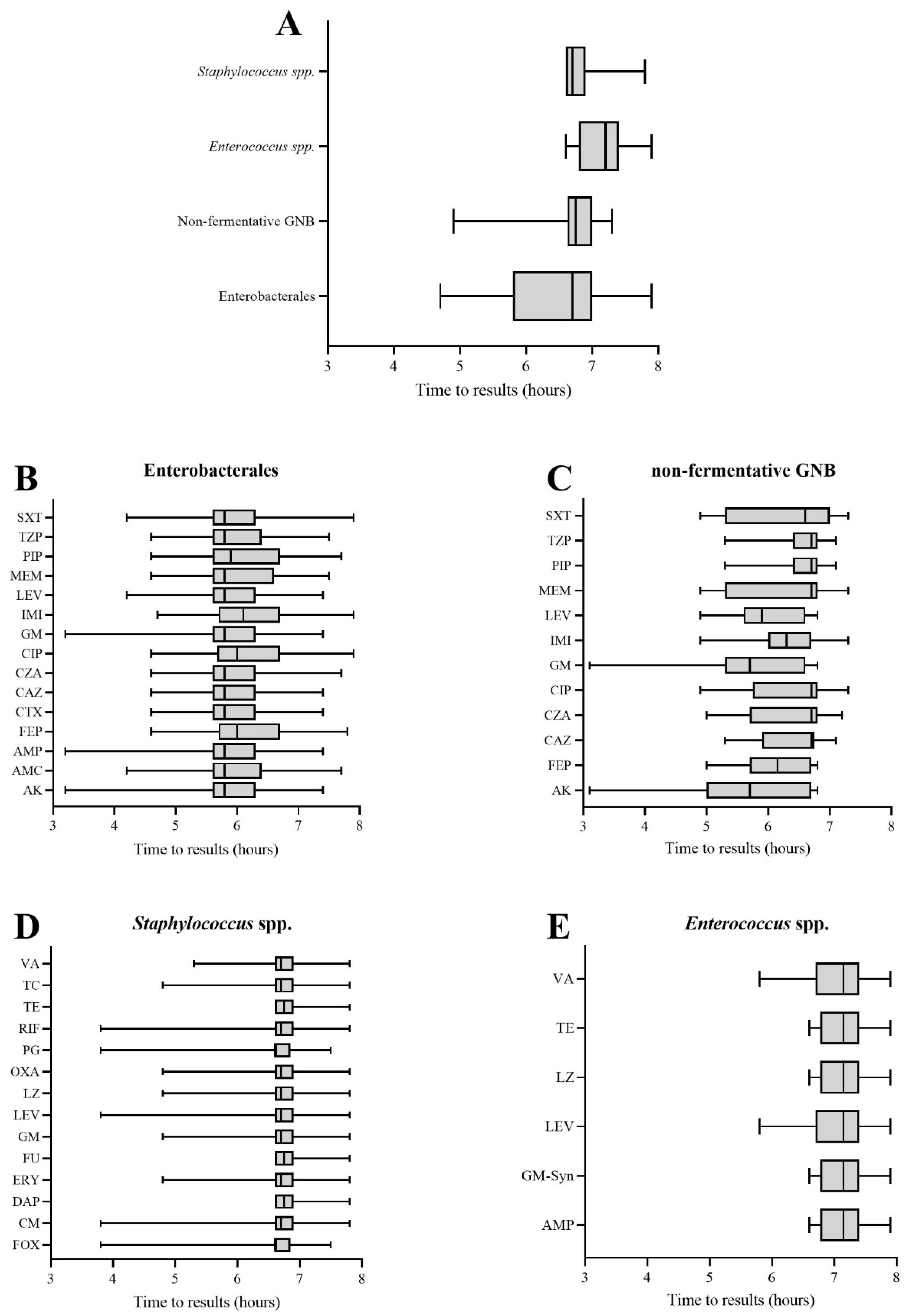 Microorganisms 10 01212 g001