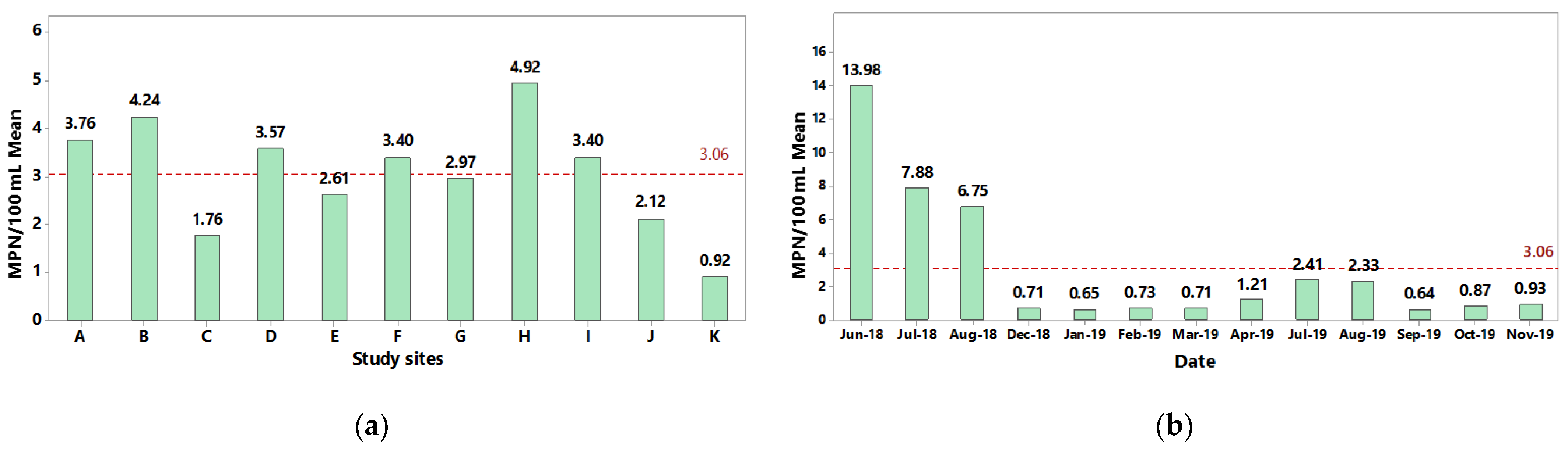 Microorganisms 10 01214 g002 Microorganisms 10 01214 g002