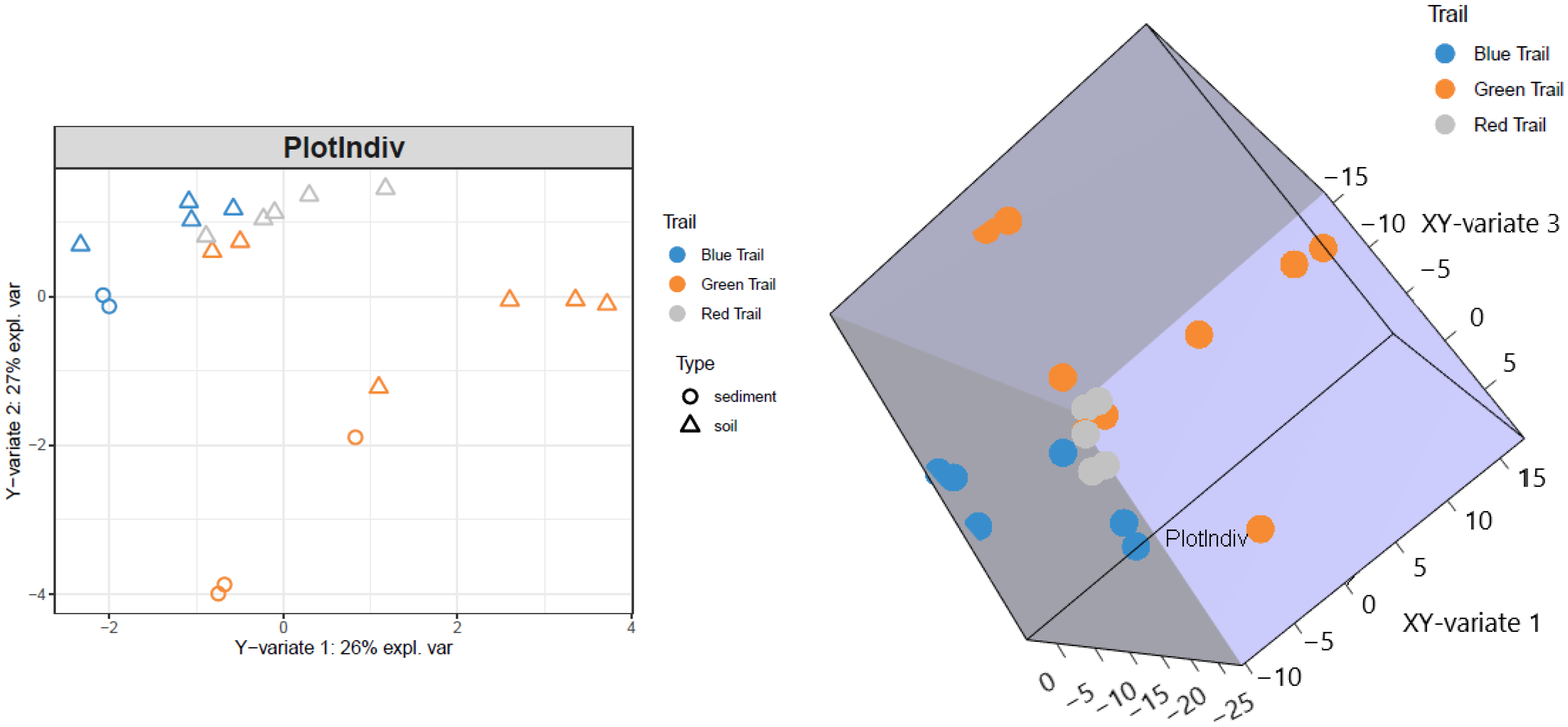 Microorganisms 10 01218 g003
